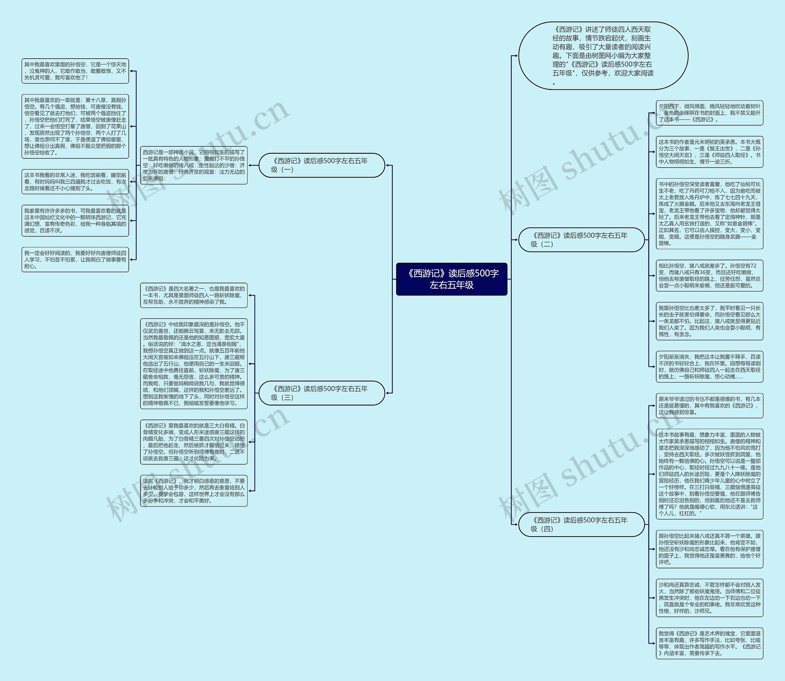 《西游记》读后感500字左右五年级思维导图