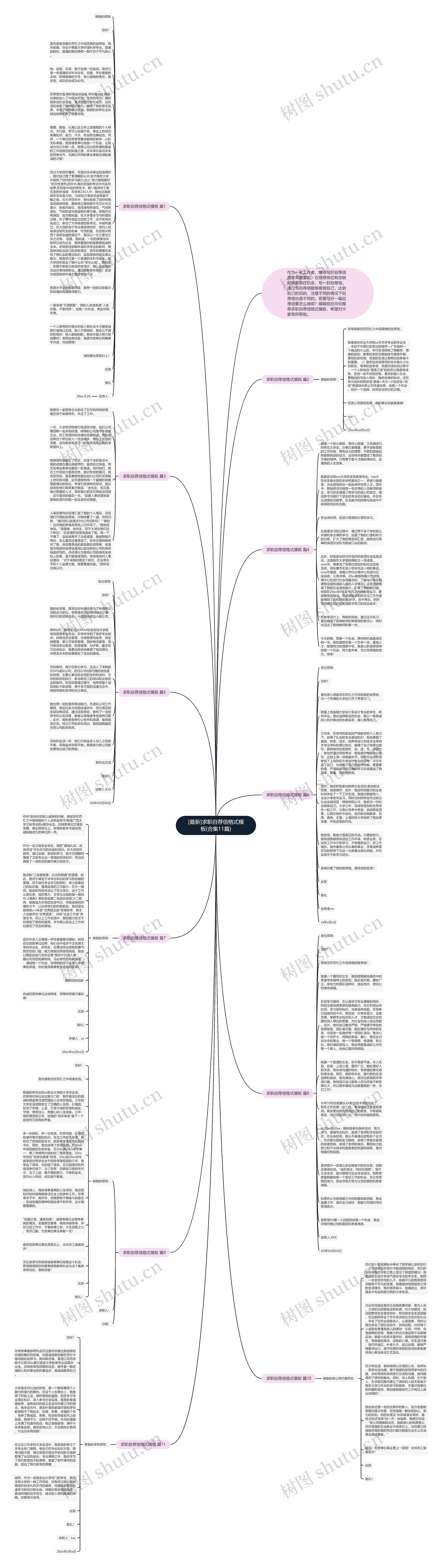 [最新]求职自荐信格式(合集11篇)思维导图