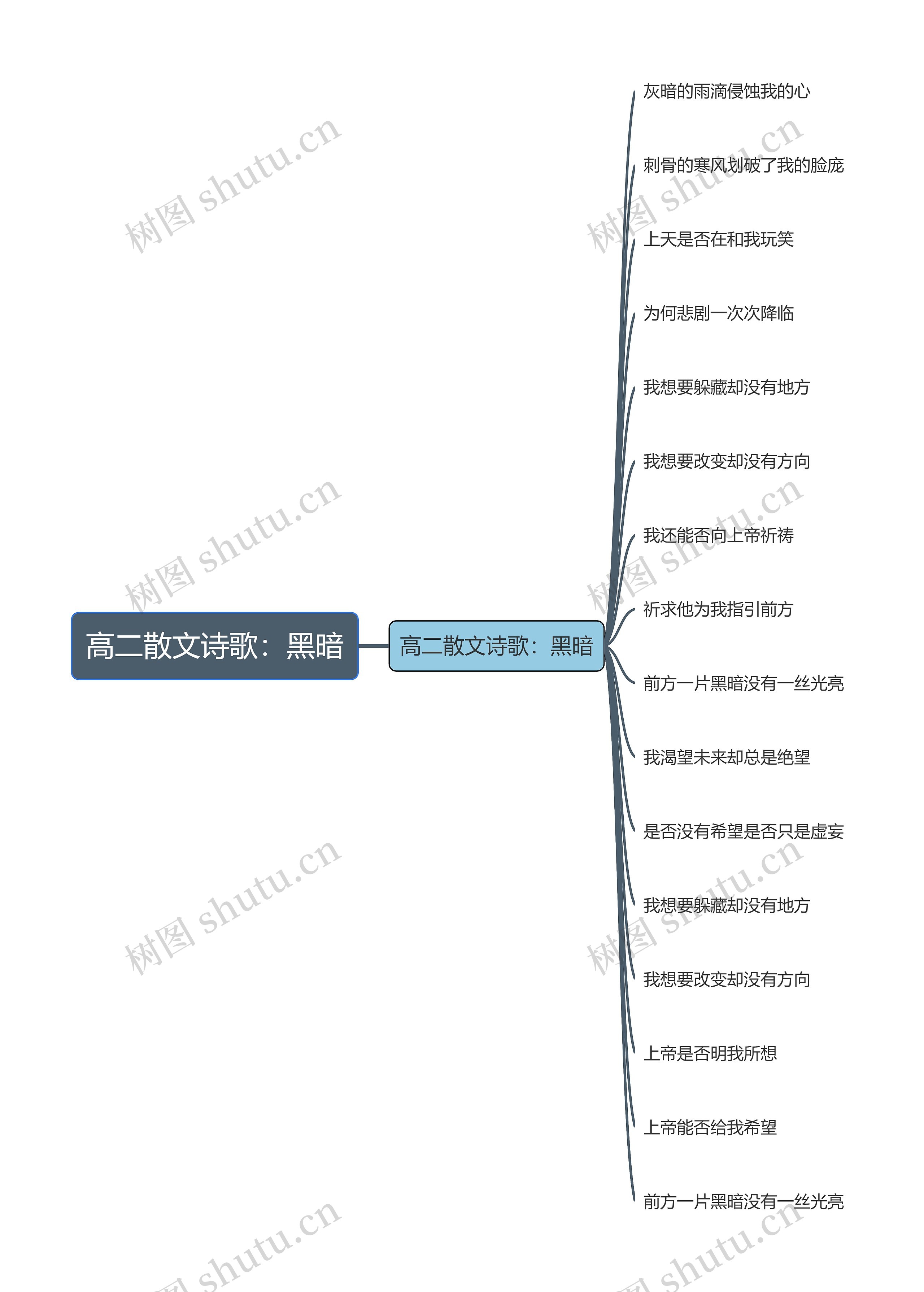 高二散文诗歌：黑暗