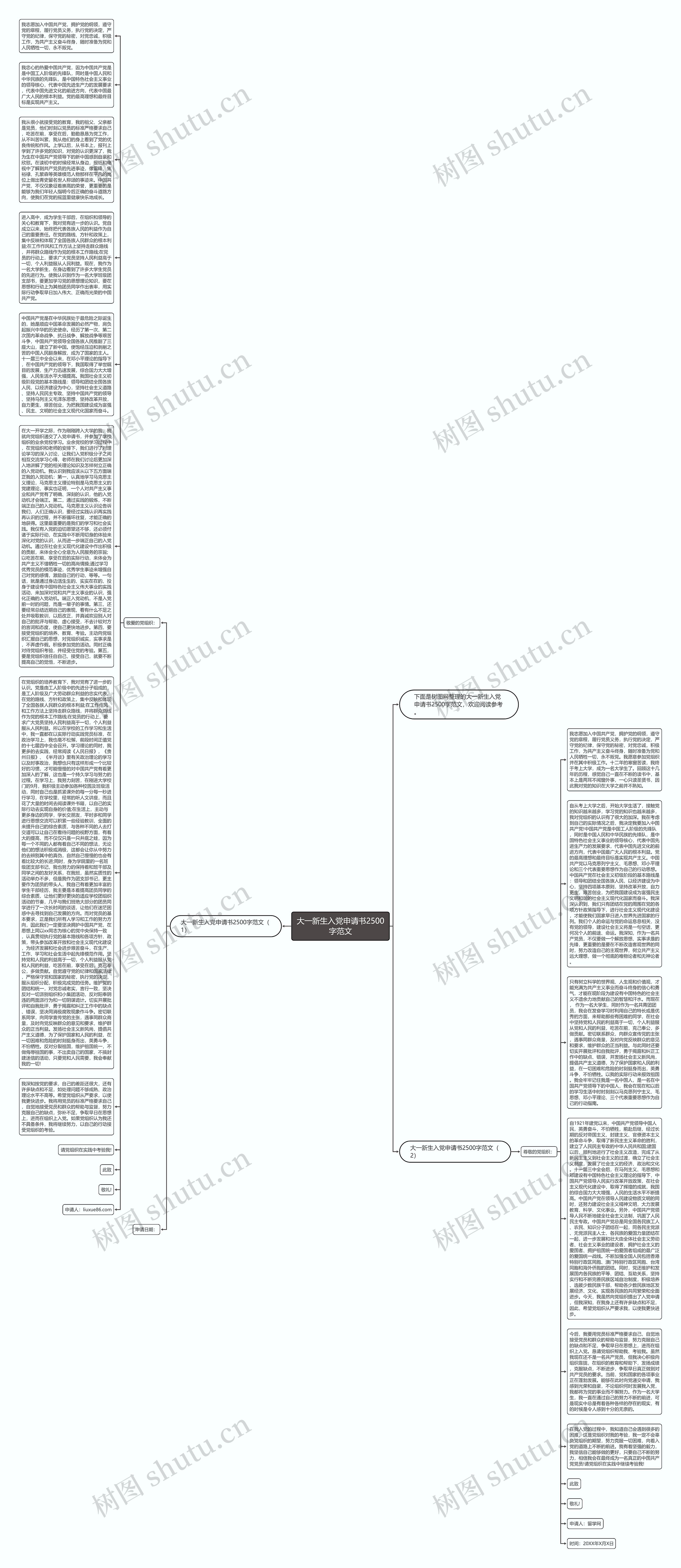 大一新生入党申请书2500字范文思维导图高清图 大一新生入党申请书2500字范文思维导图