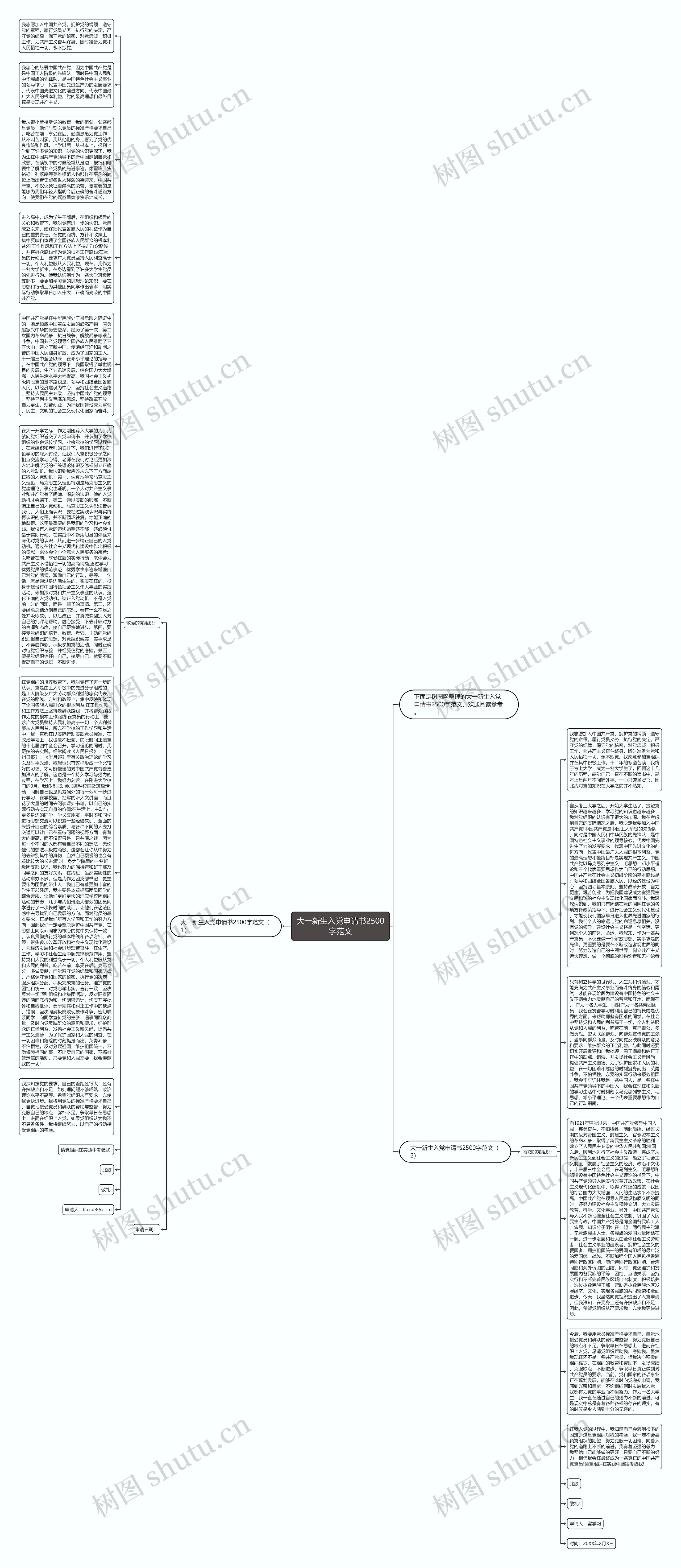 大一新生入党申请书2500字范文思维导图
