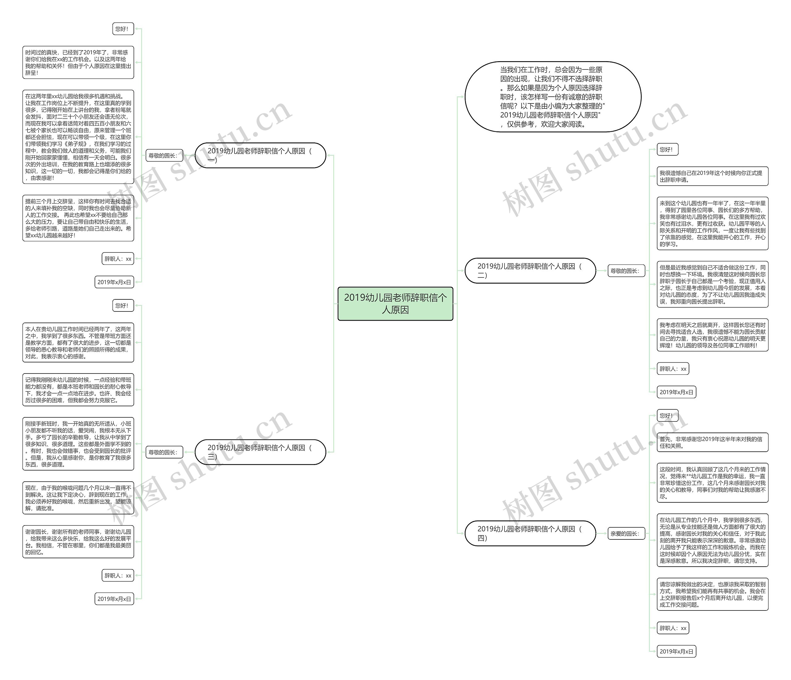 2019幼儿园老师辞职信个人原因思维导图