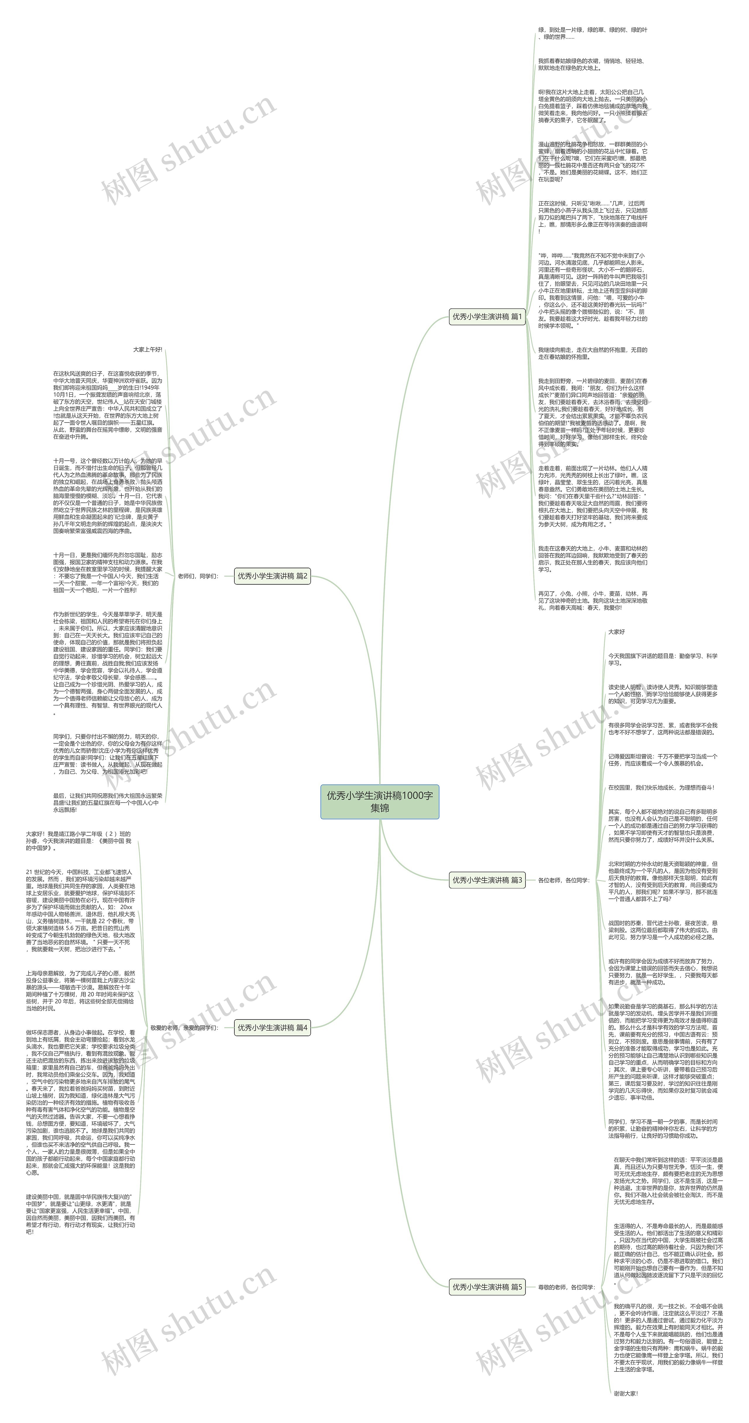 优秀小学生演讲稿1000字集锦思维导图