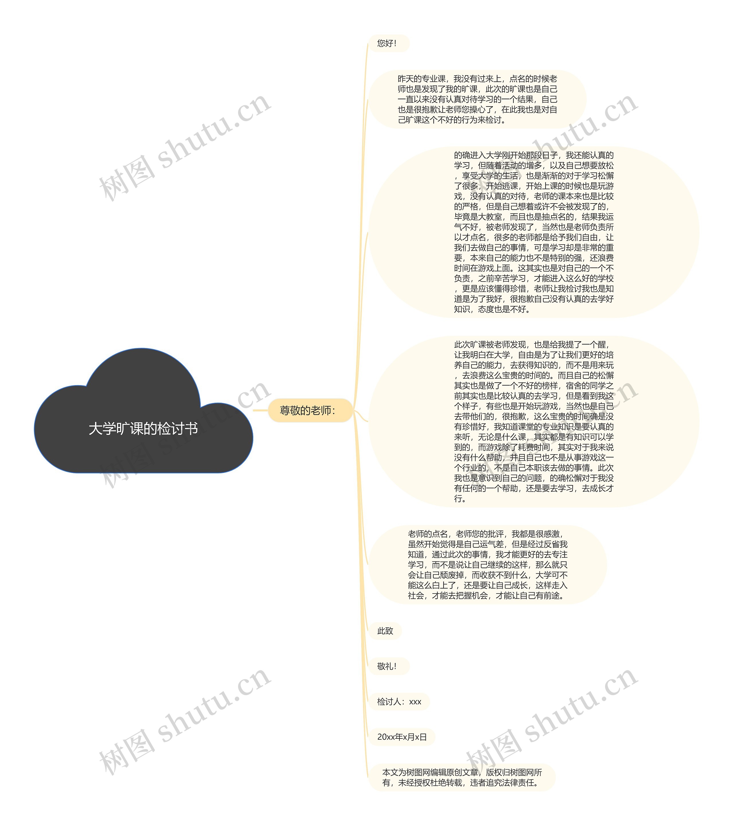 大学旷课的检讨书思维导图