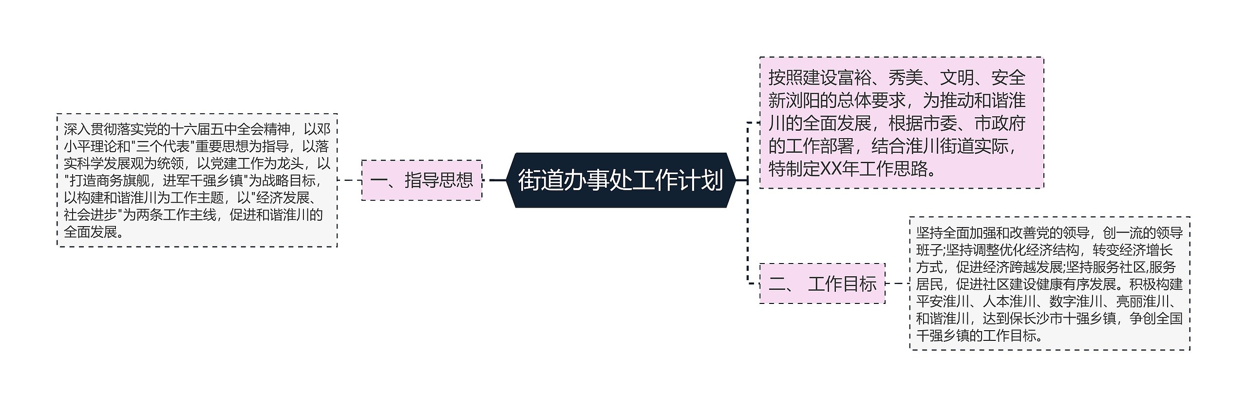 街道办事处工作计划思维导图