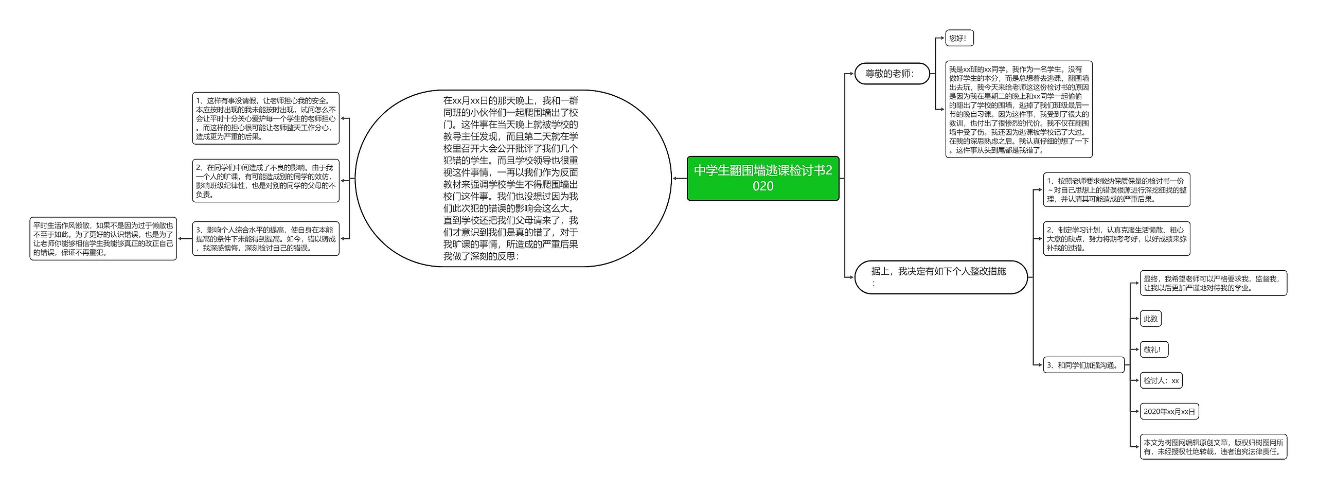 中学生翻围墙逃课检讨书2020