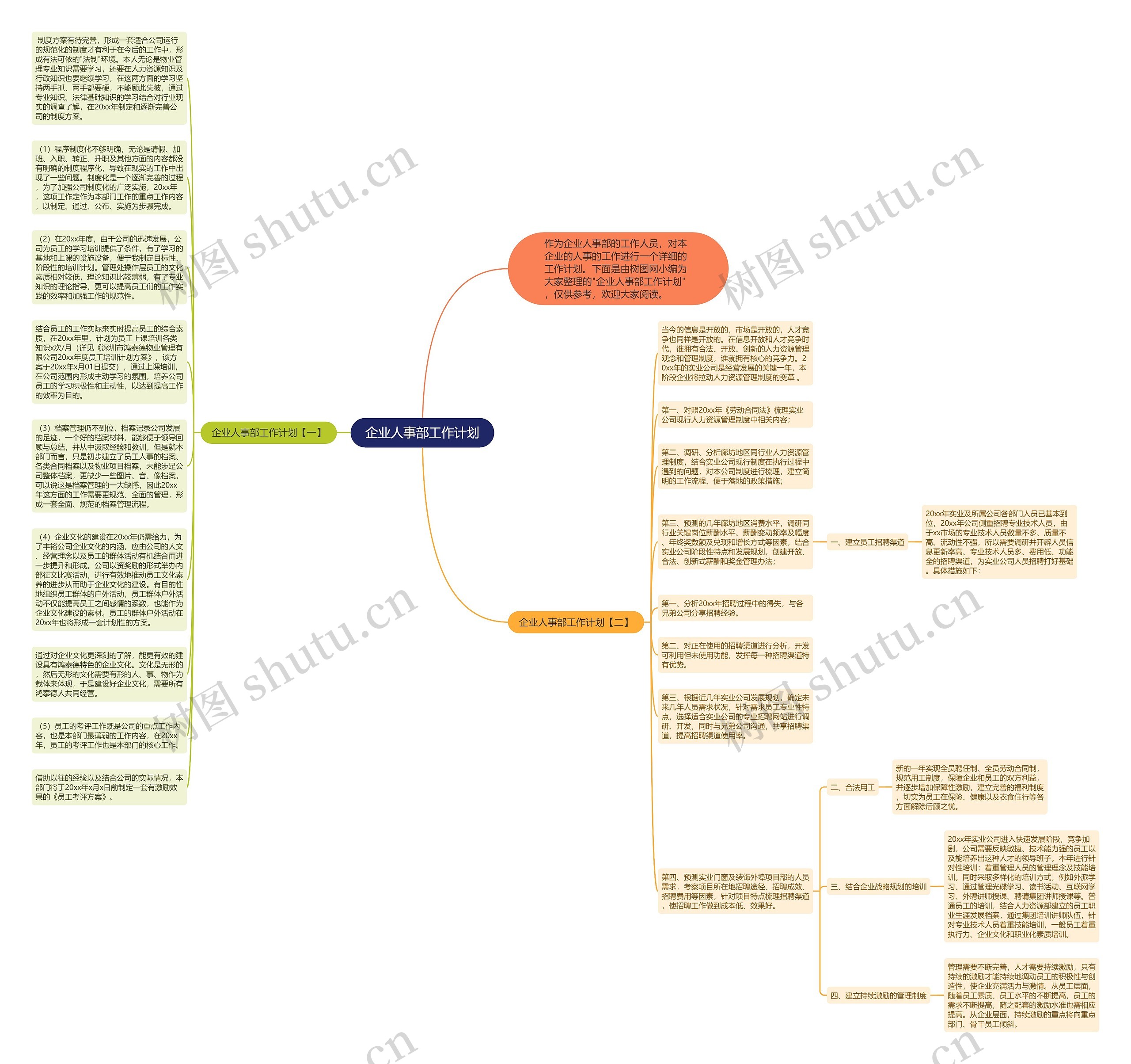 企业人事部工作计划思维导图