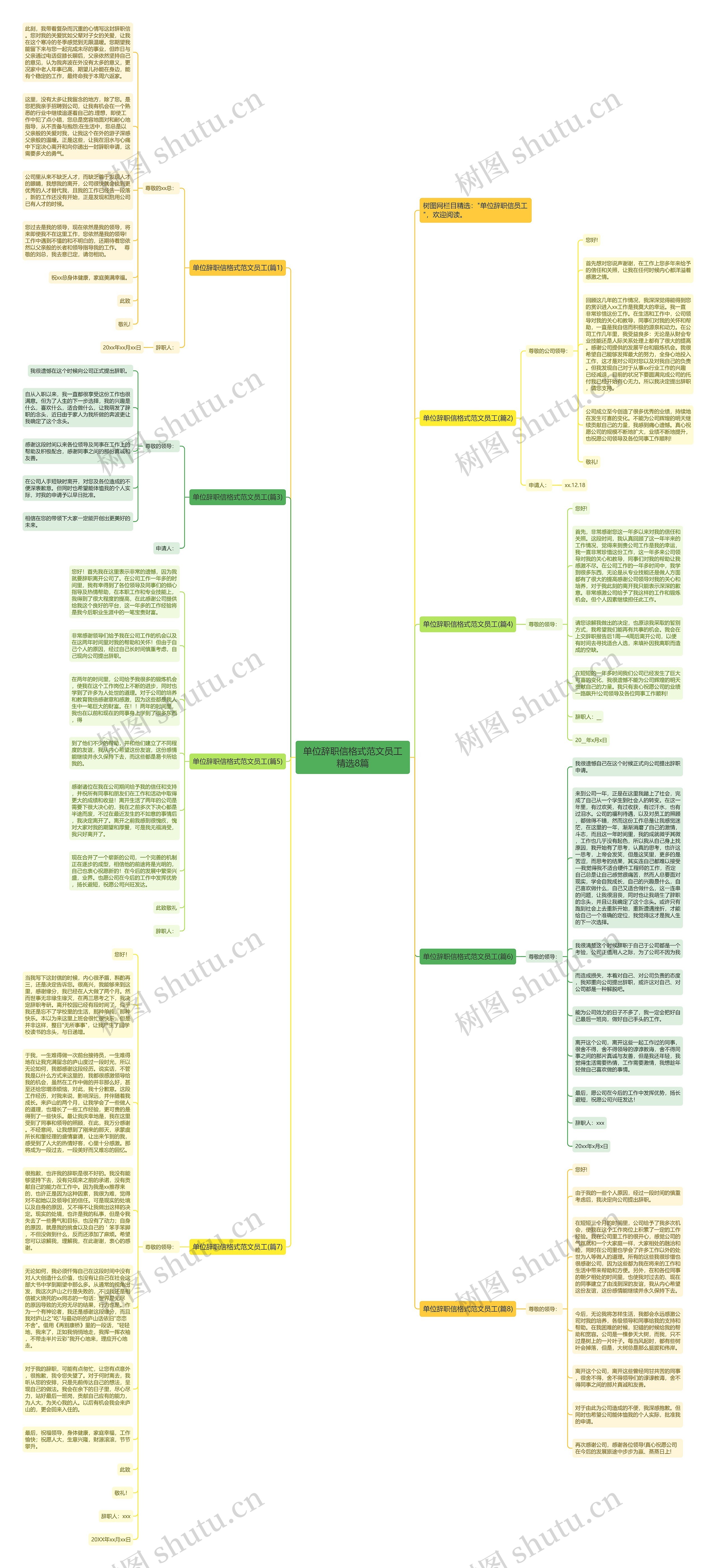 单位辞职信格式范文员工精选8篇思维导图