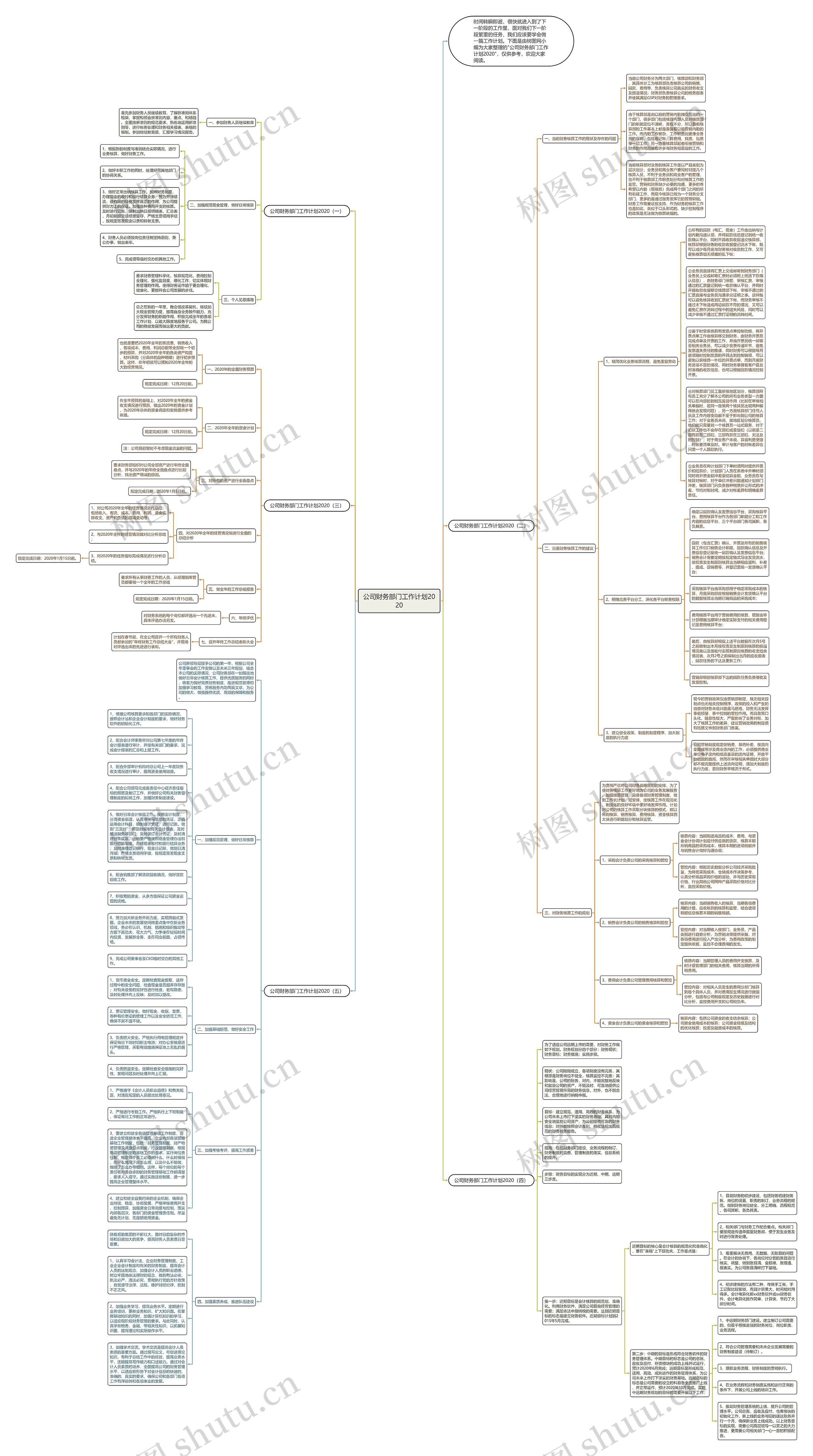 公司财务部门工作计划2020思维导图