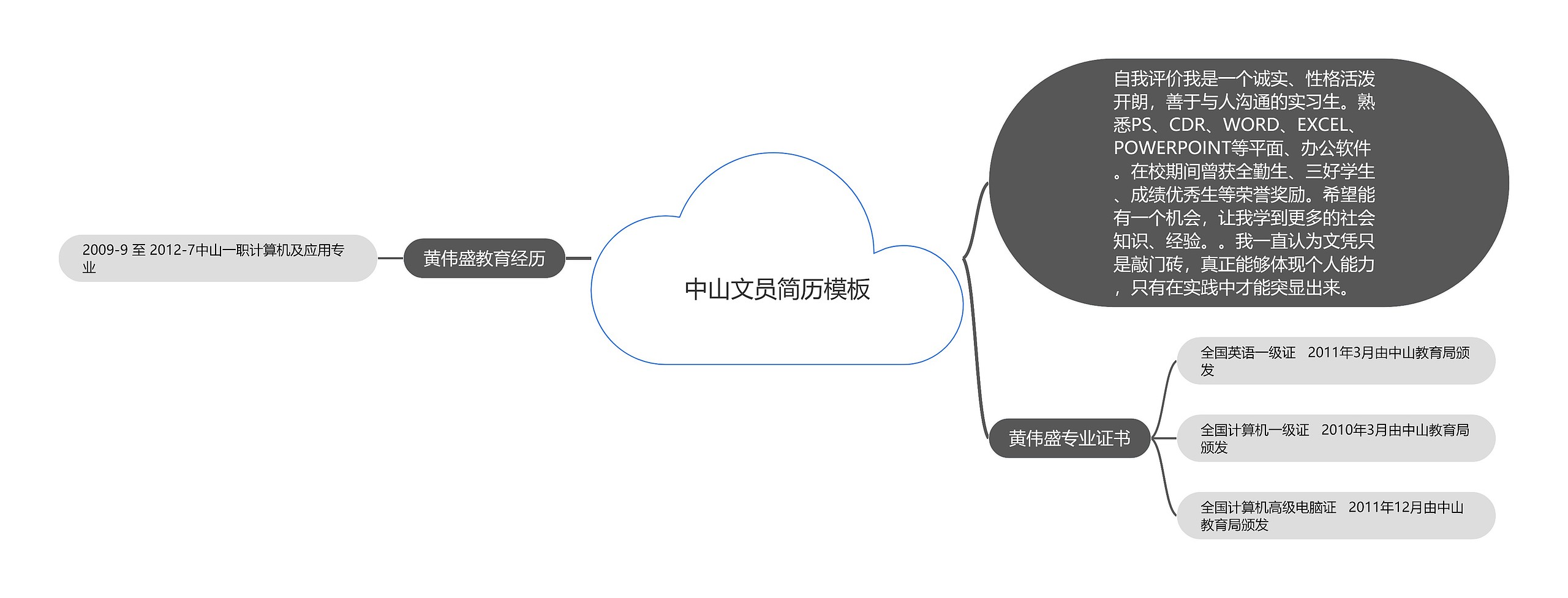 中山文员简历思维导图