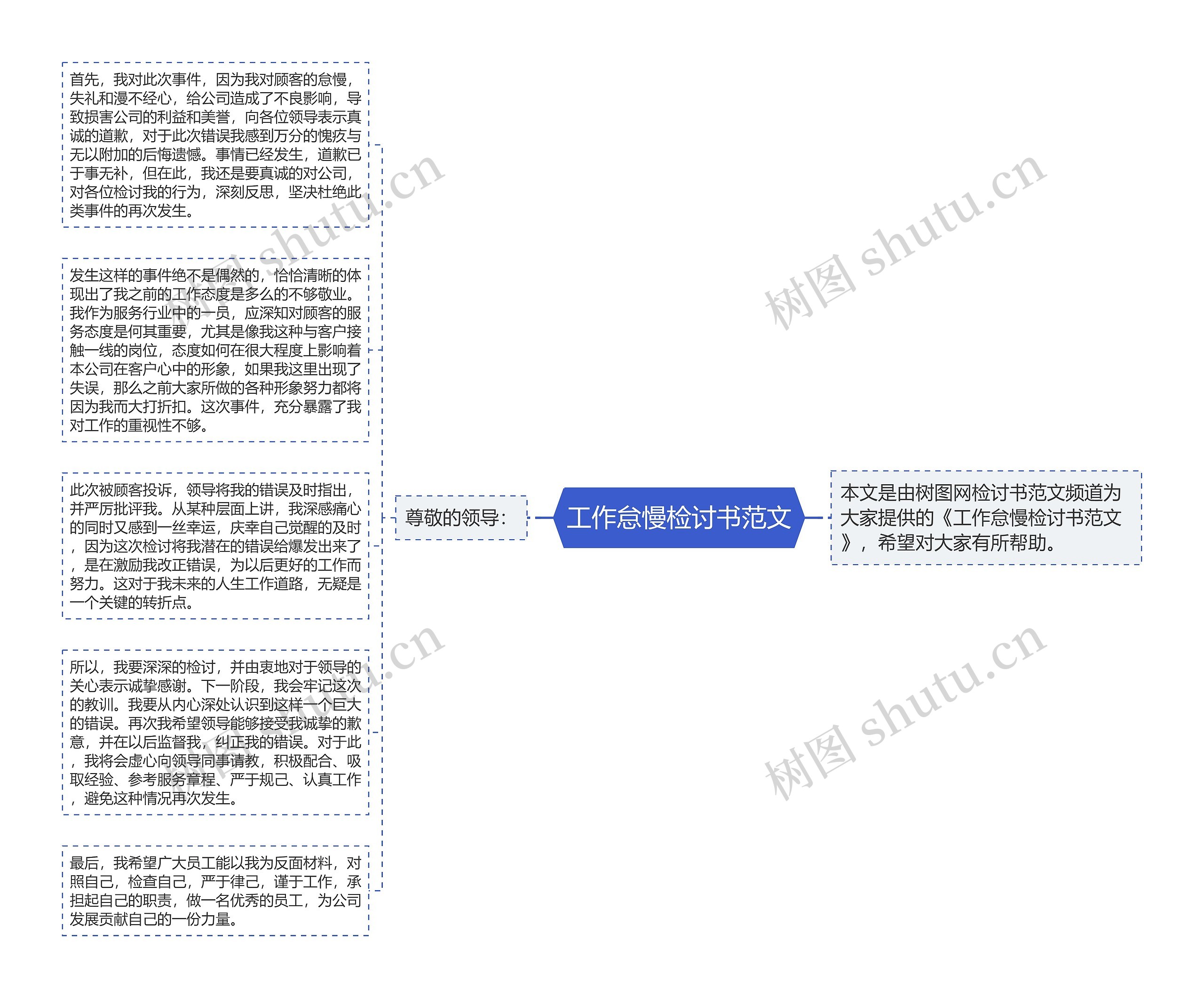 工作怠慢检讨书范文思维导图