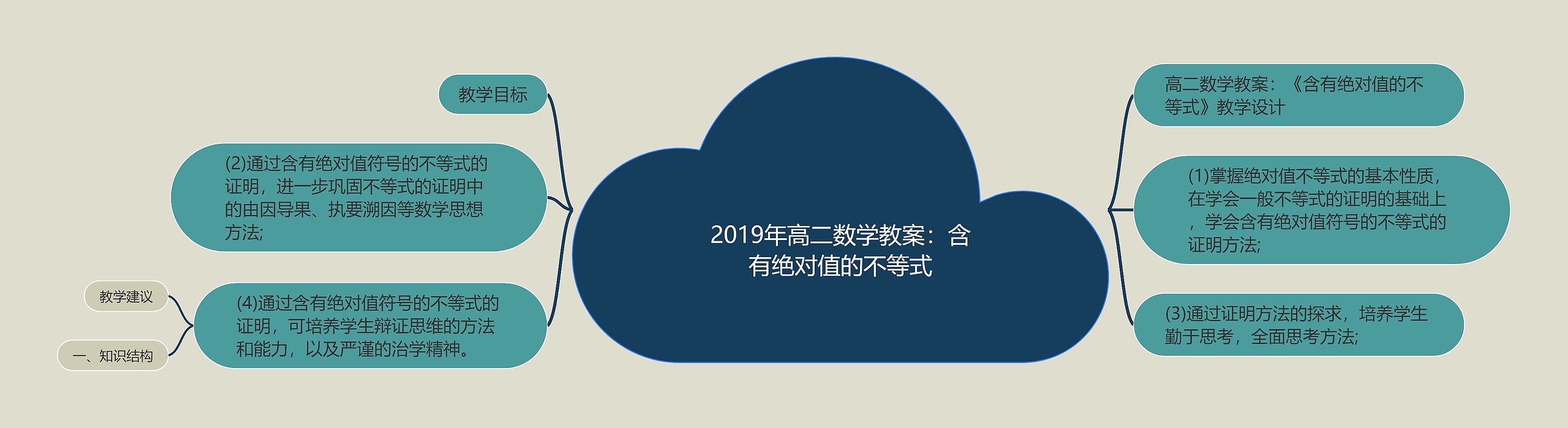 2019年高二数学教案：含有绝对值的不等式