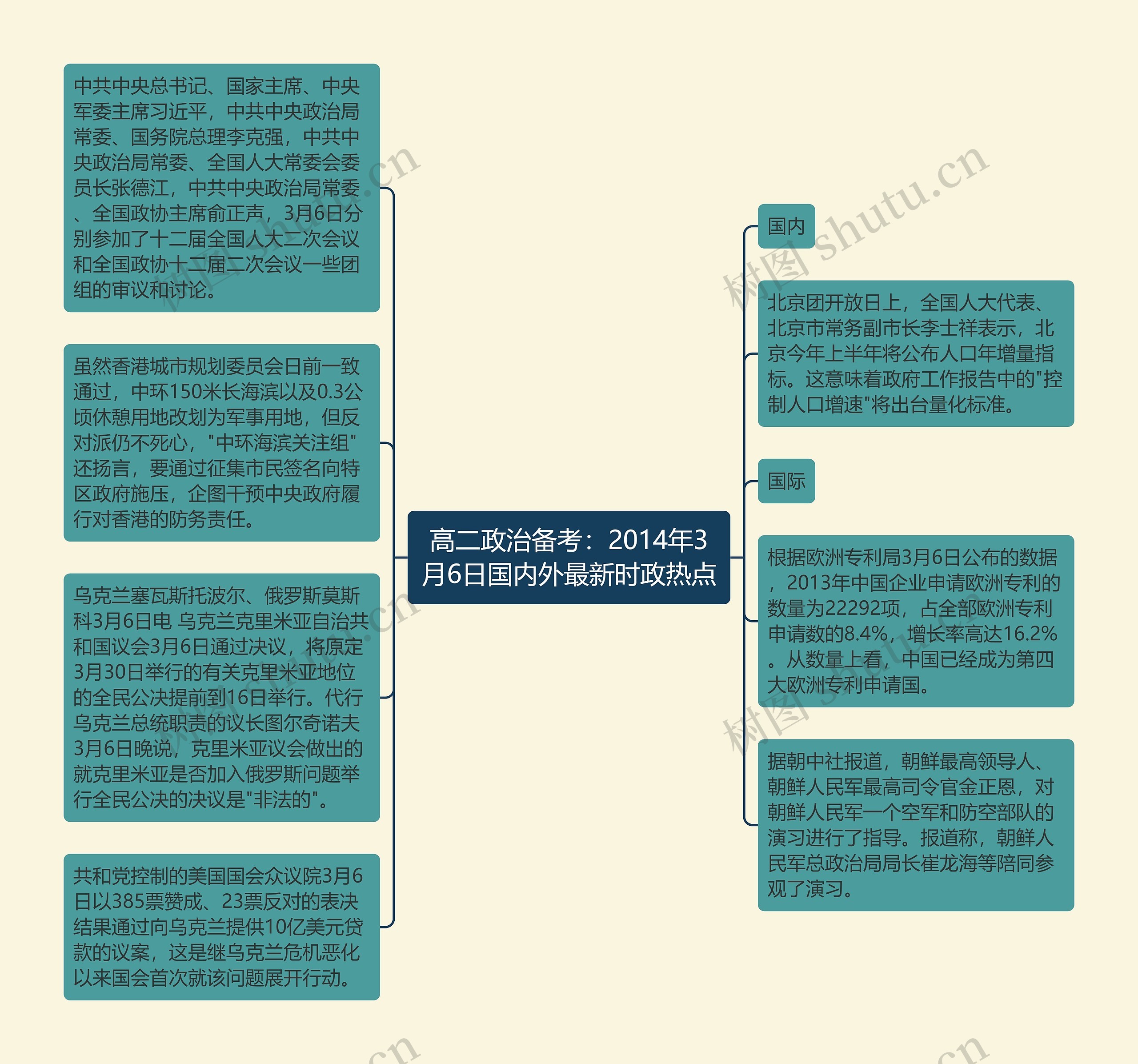 高二政治备考：2014年3月6日国内外最新时政热点