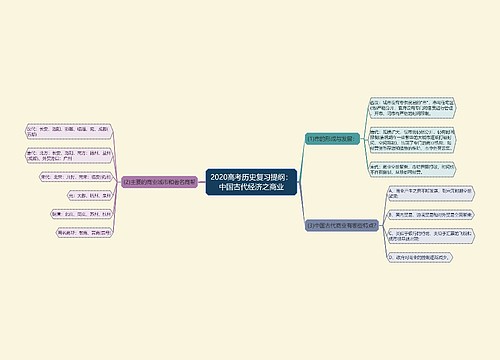 2020高考历史复习提纲：中国古代经济之商业