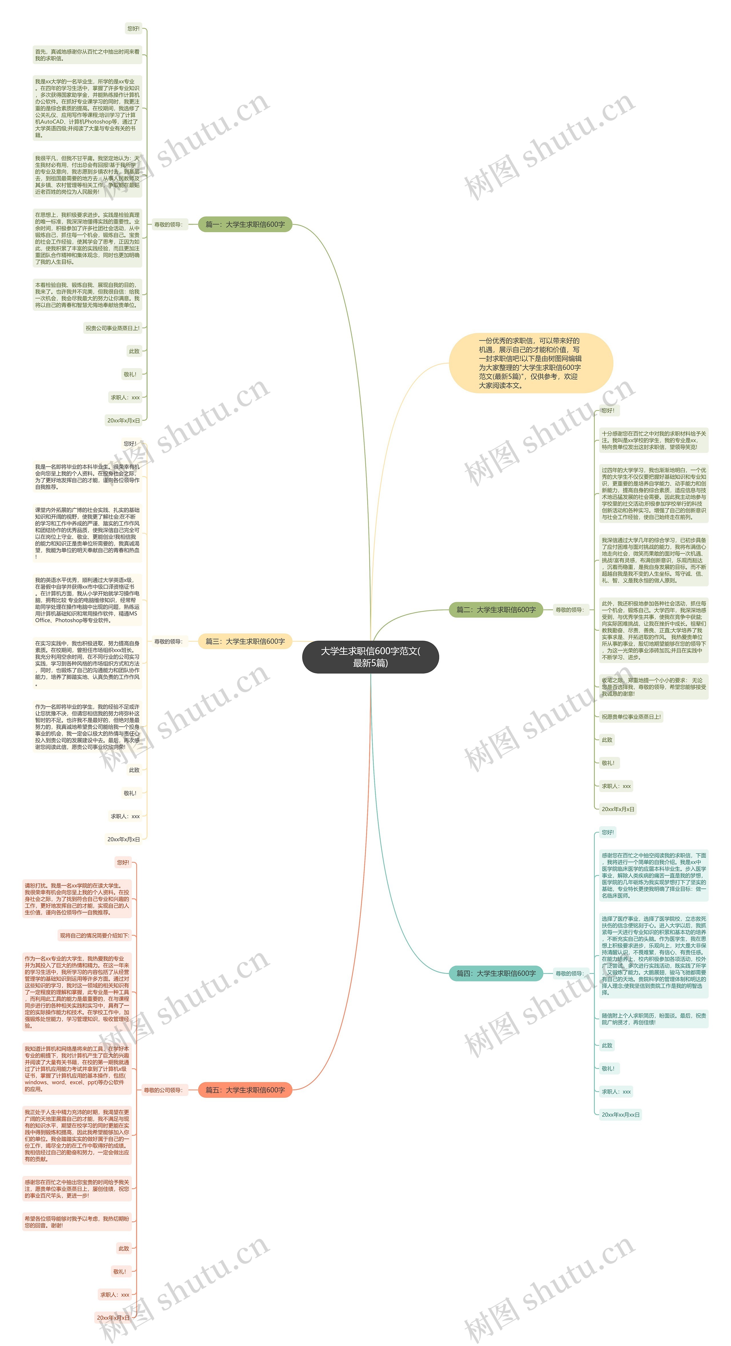 大学生求职信600字范文(最新5篇)思维导图
