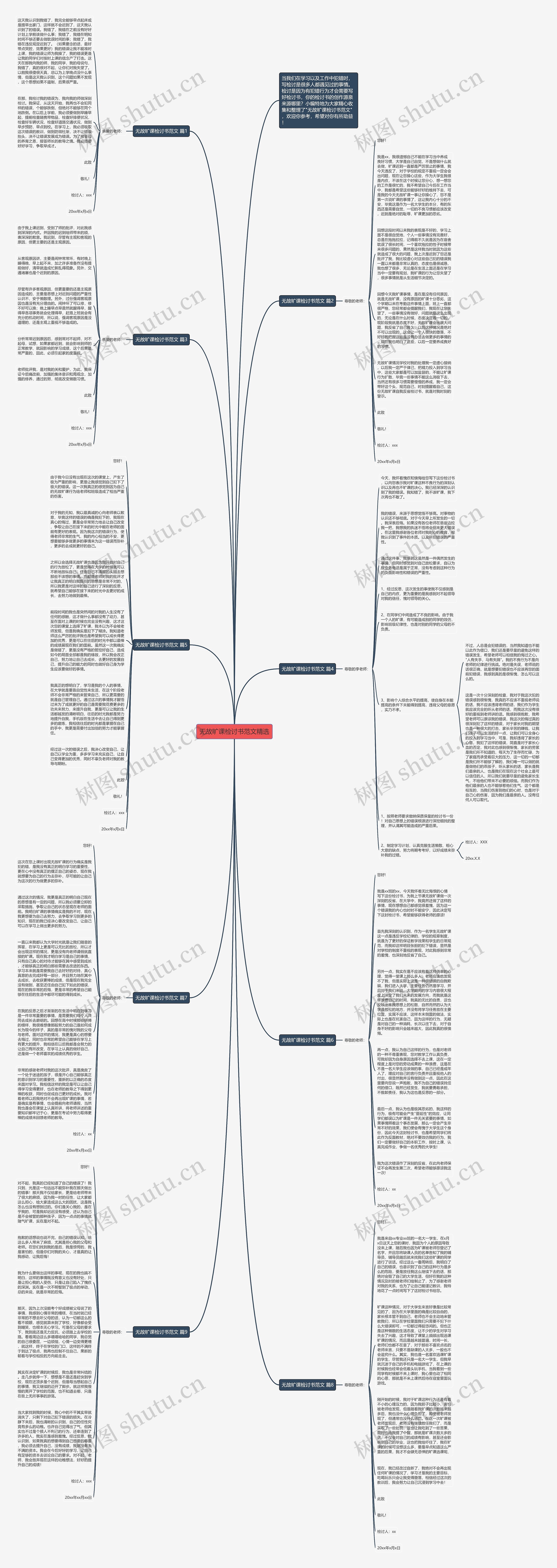 无故旷课检讨书范文精选思维导图