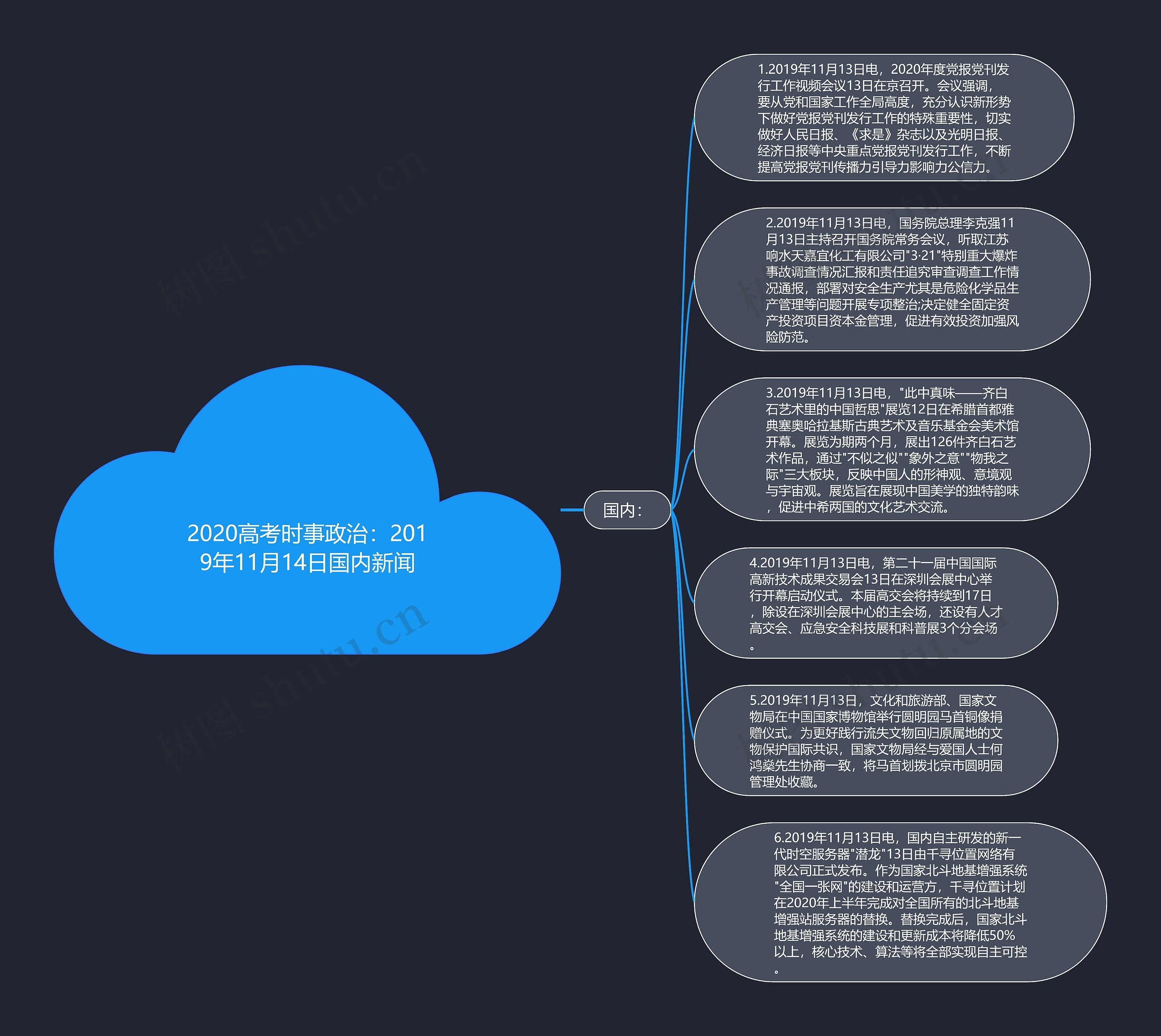 2020高考时事政治：2019年11月14日国内新闻