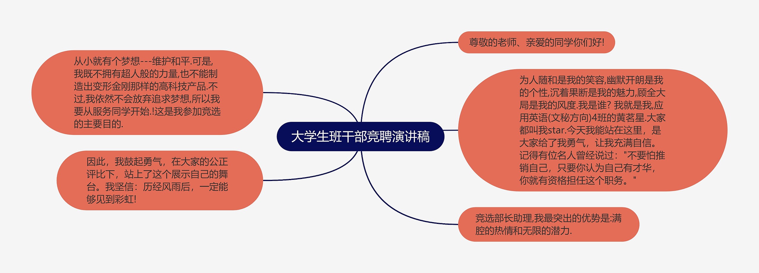 大学生班干部竞聘演讲稿思维导图