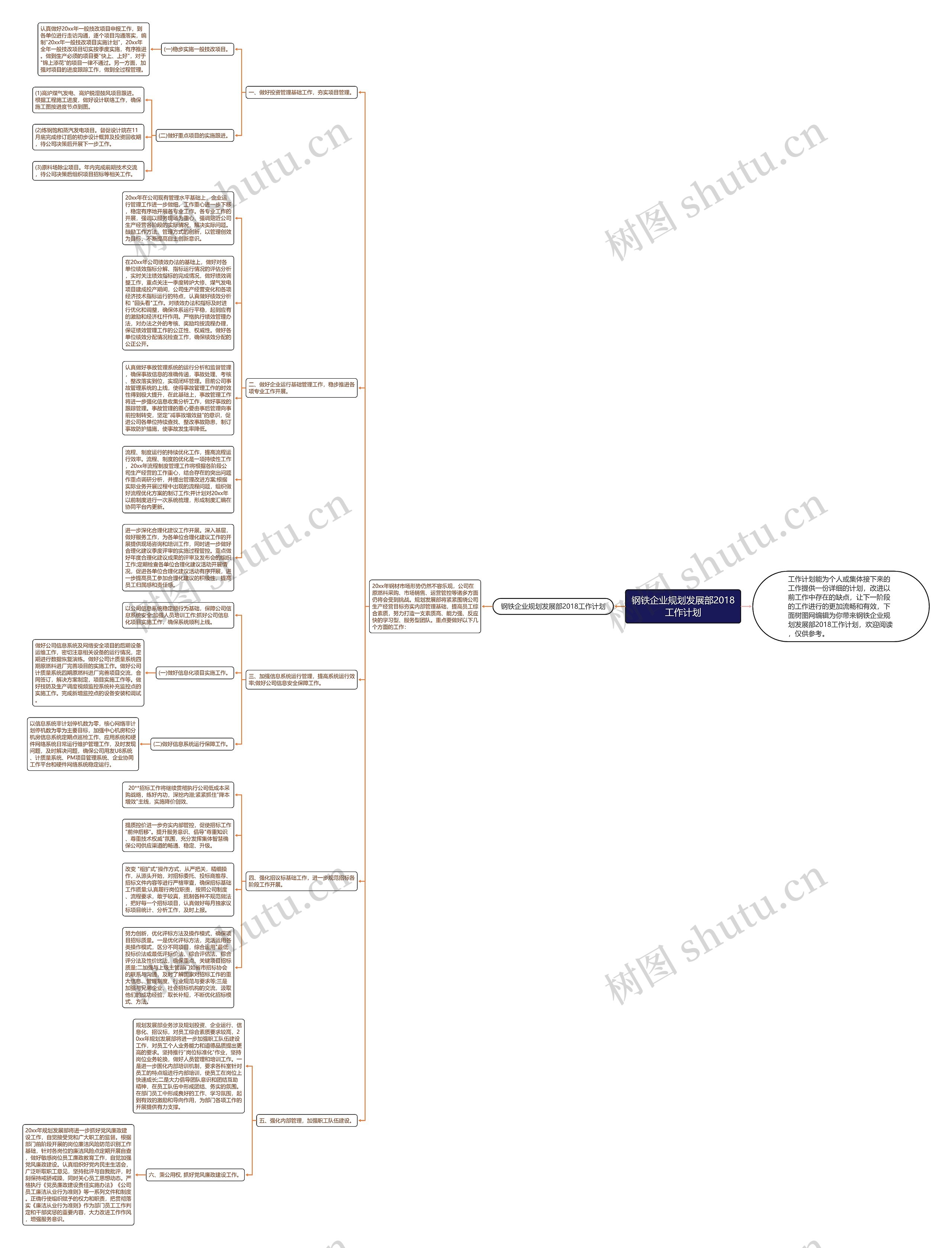 钢铁企业规划发展部2018工作计划思维导图