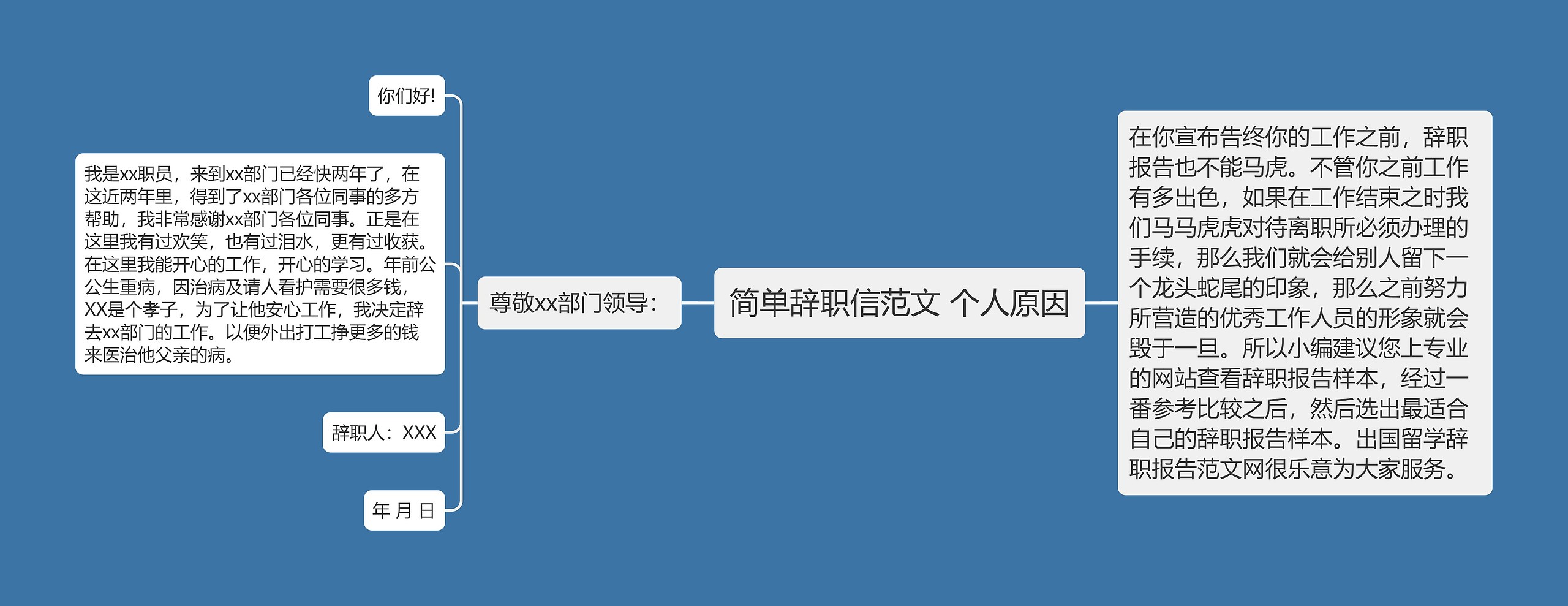 简单辞职信范文 个人原因