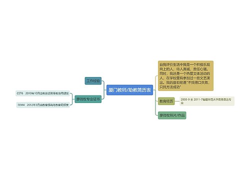 厦门教师/助教简历表