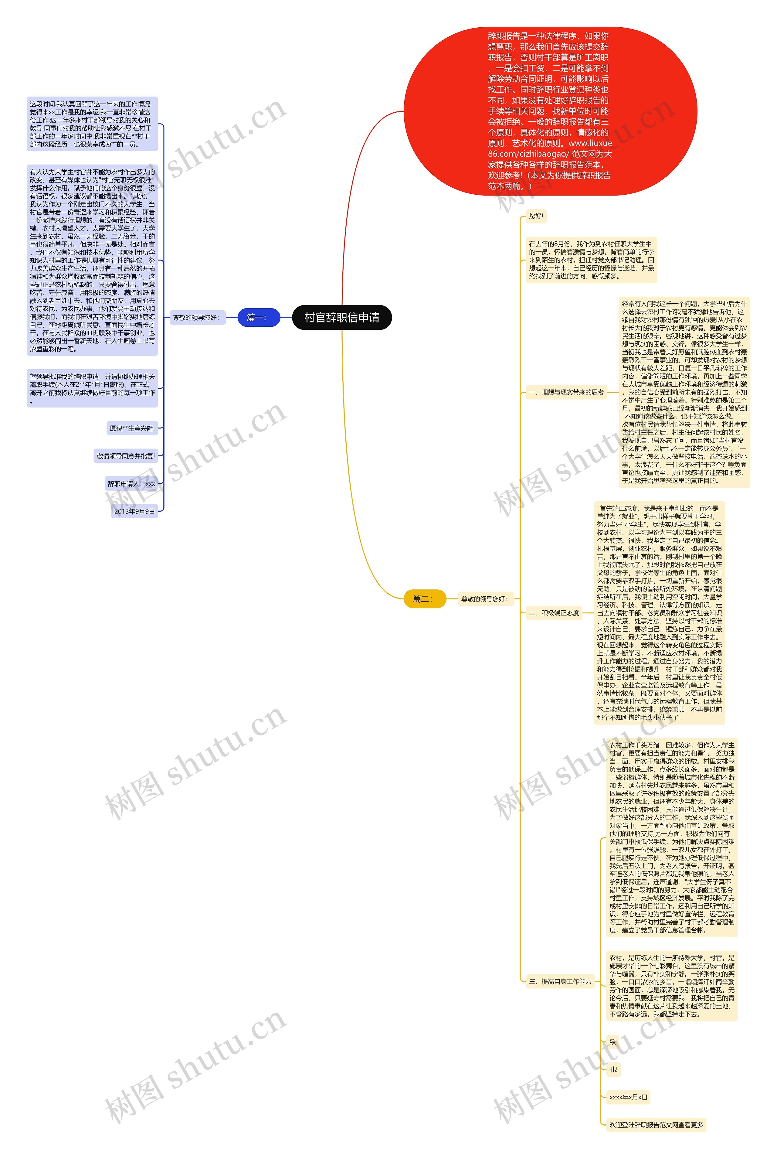 村官辞职信申请思维导图高清图 村官辞职信申请思维导图