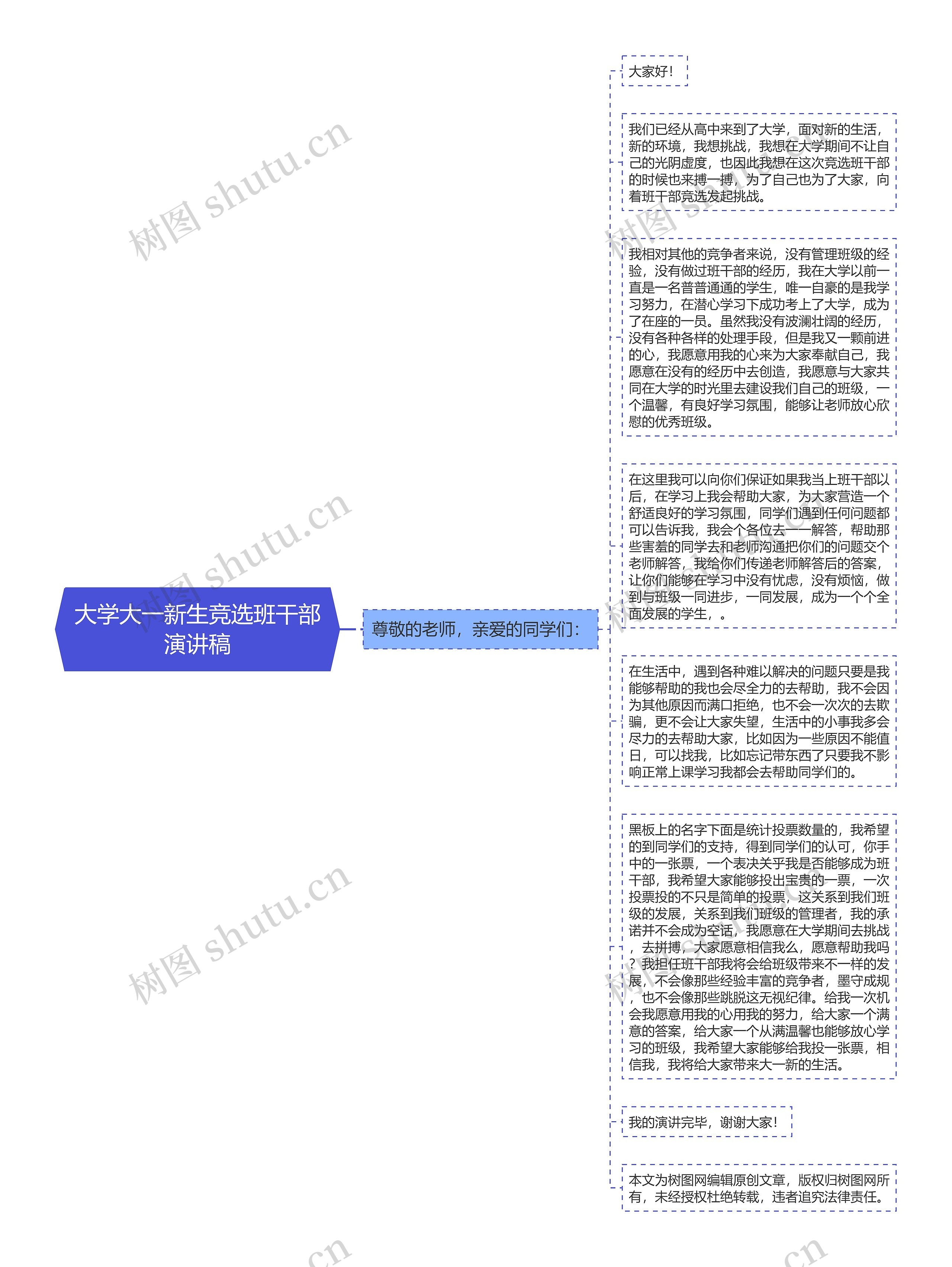 大学大一新生竞选班干部演讲稿