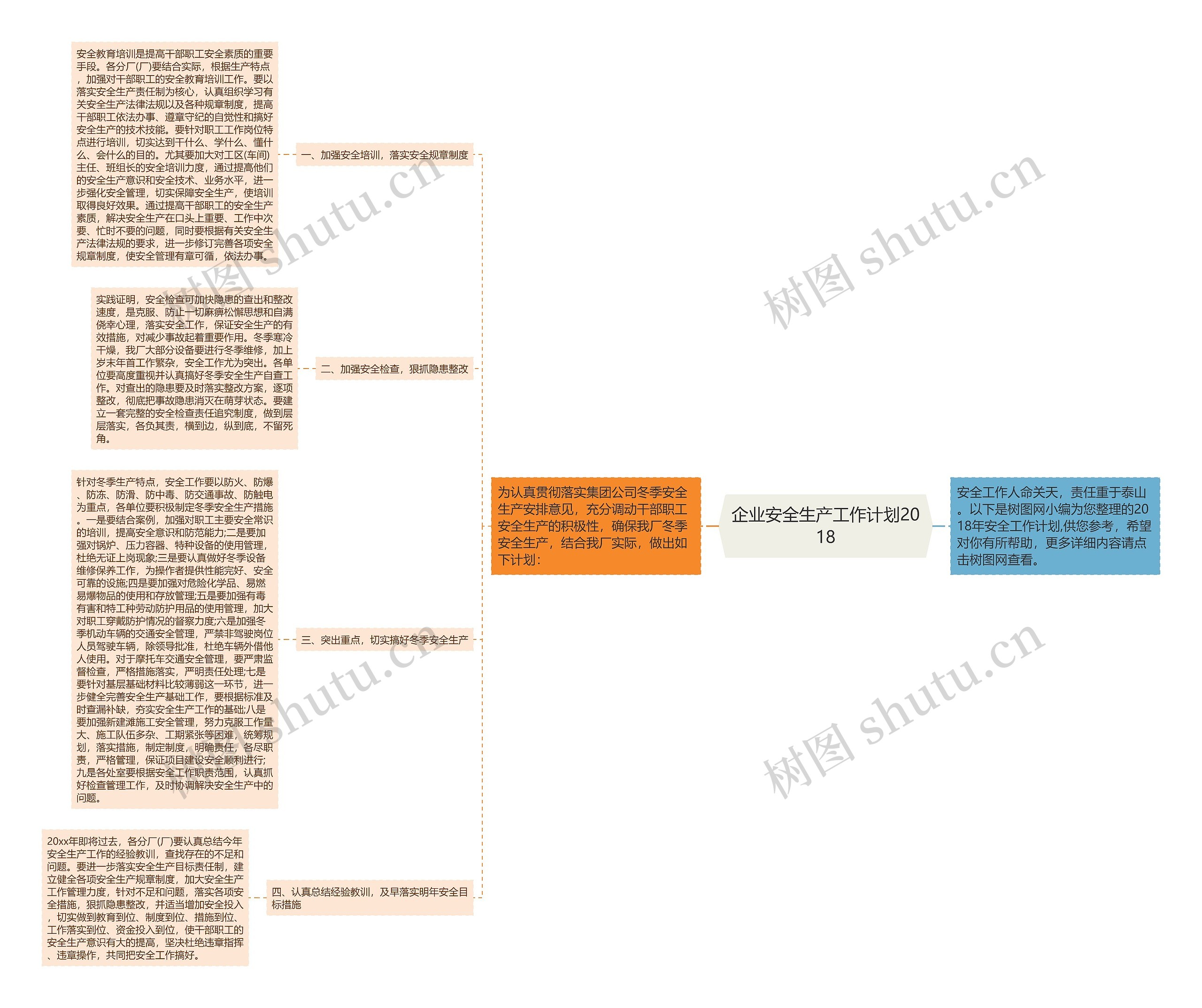 企业安全生产工作计划2018思维导图