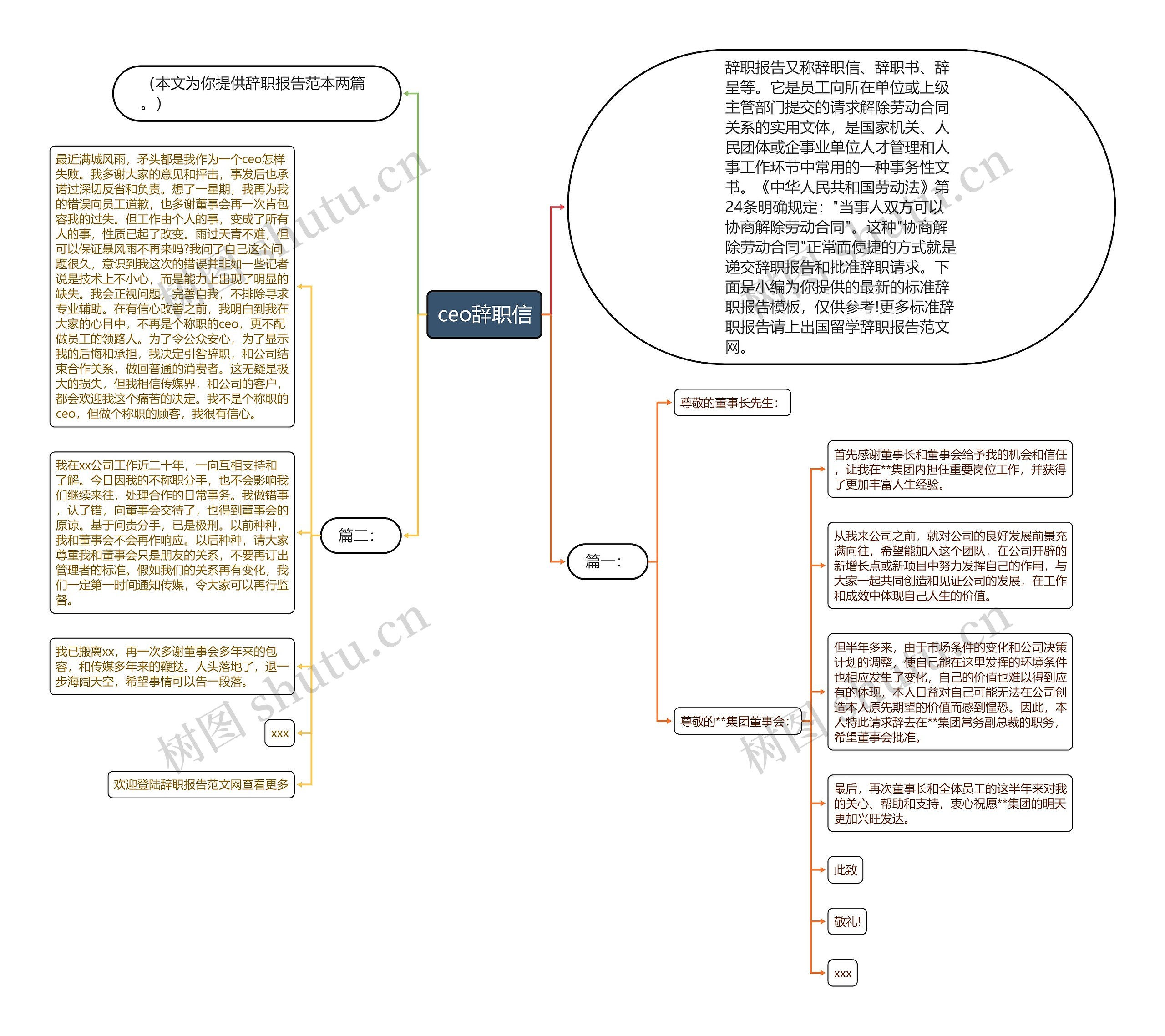 ceo辞职信