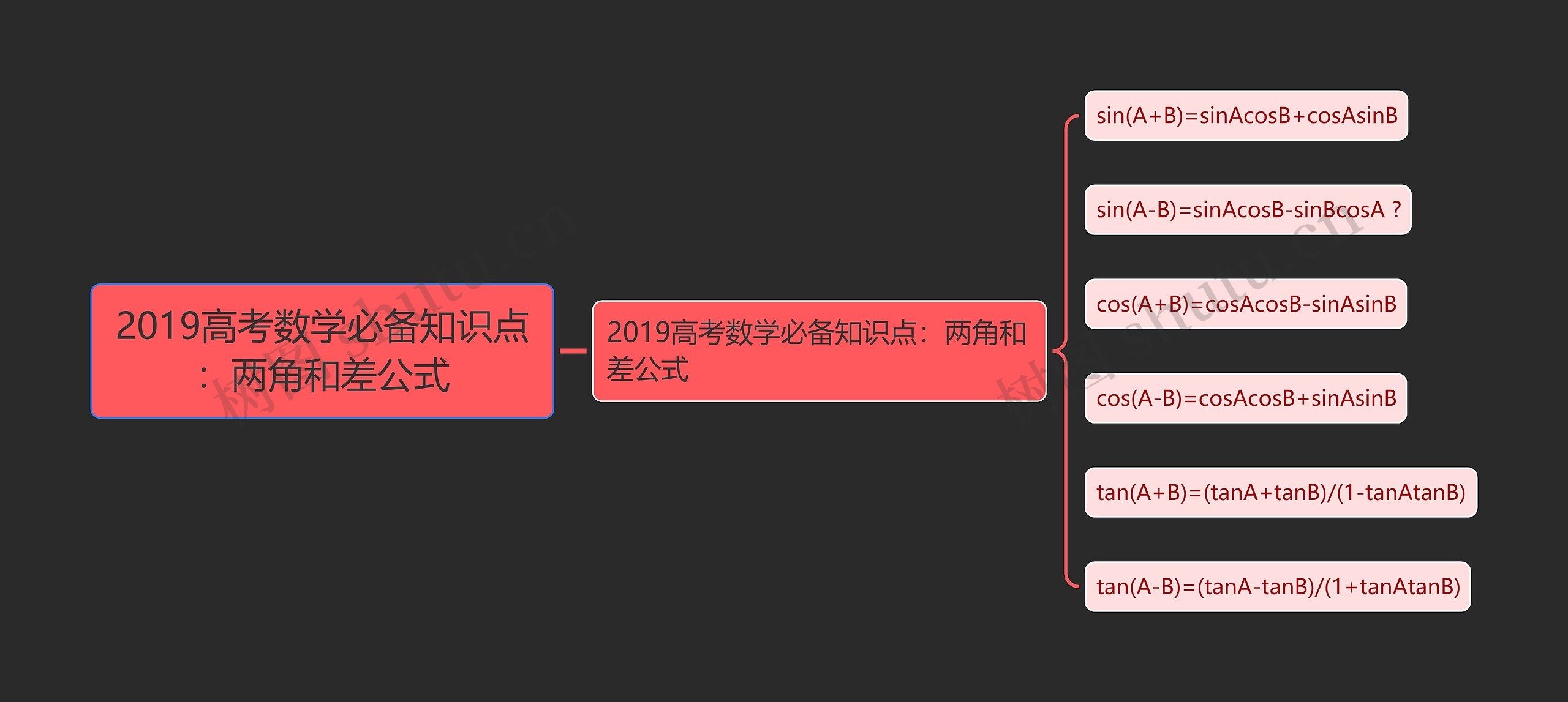 2019高考数学必备知识点：两角和差公式思维导图