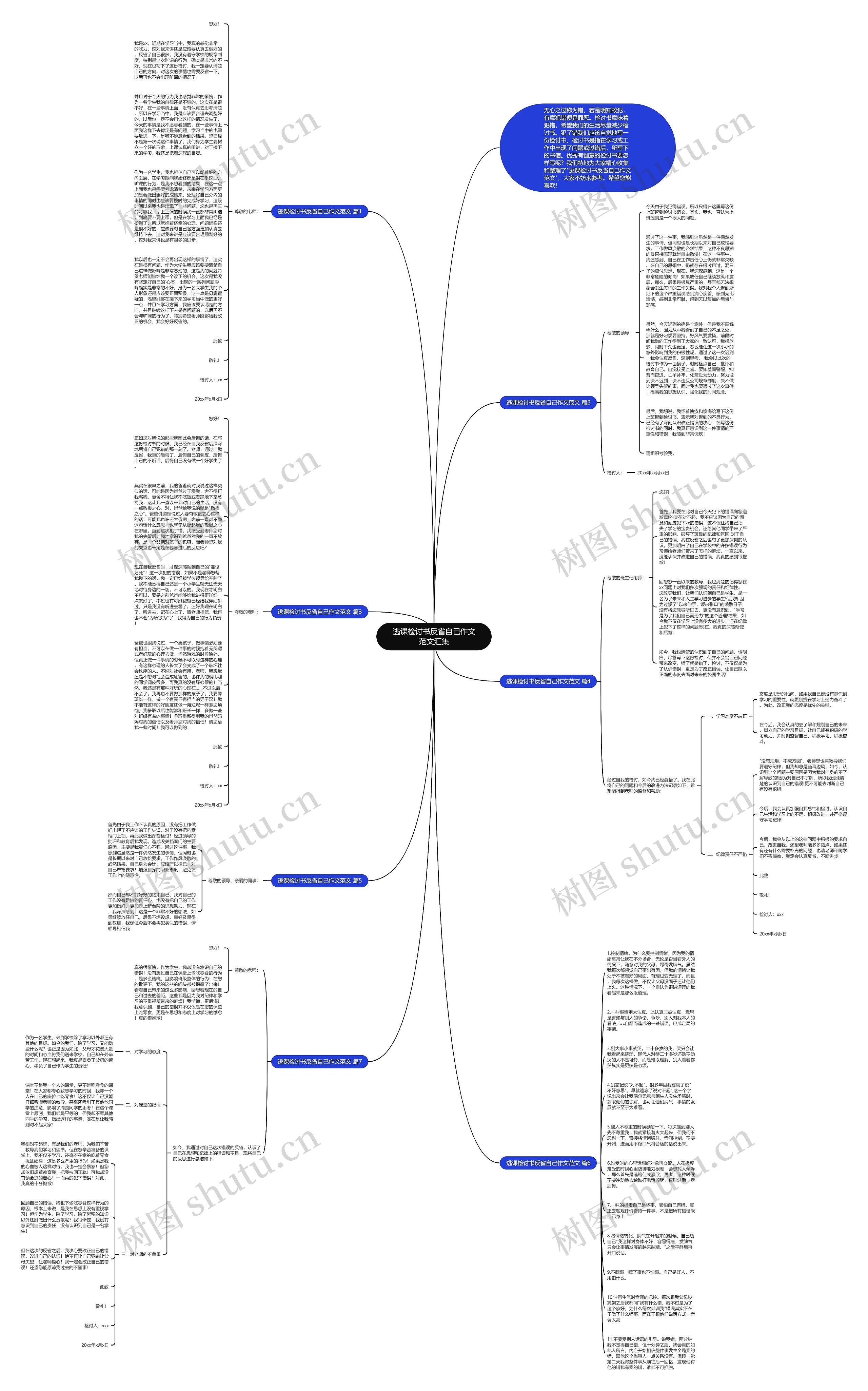逃课检讨书反省自己作文范文汇集思维导图