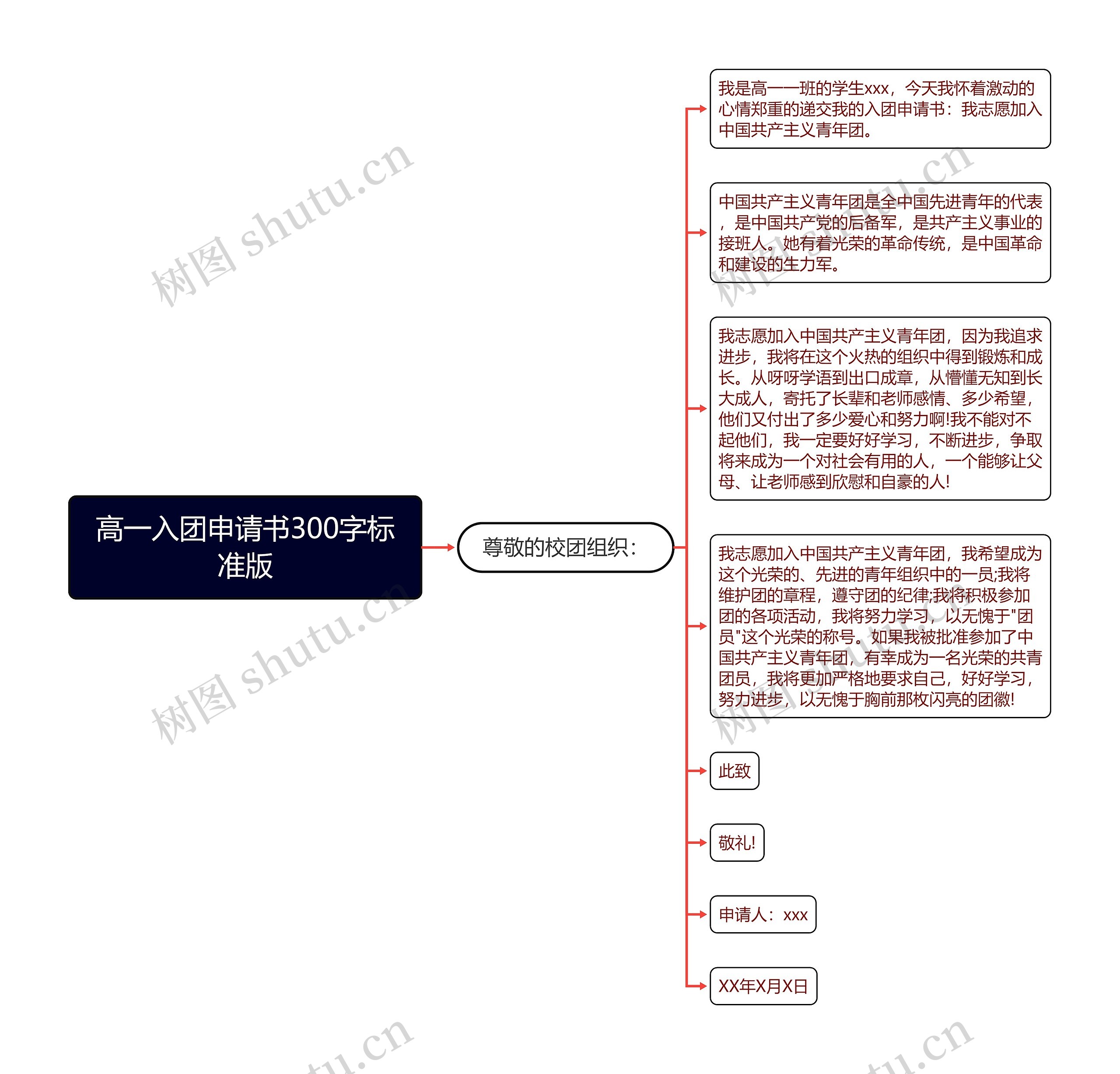 高一入团申请书300字标准版思维导图