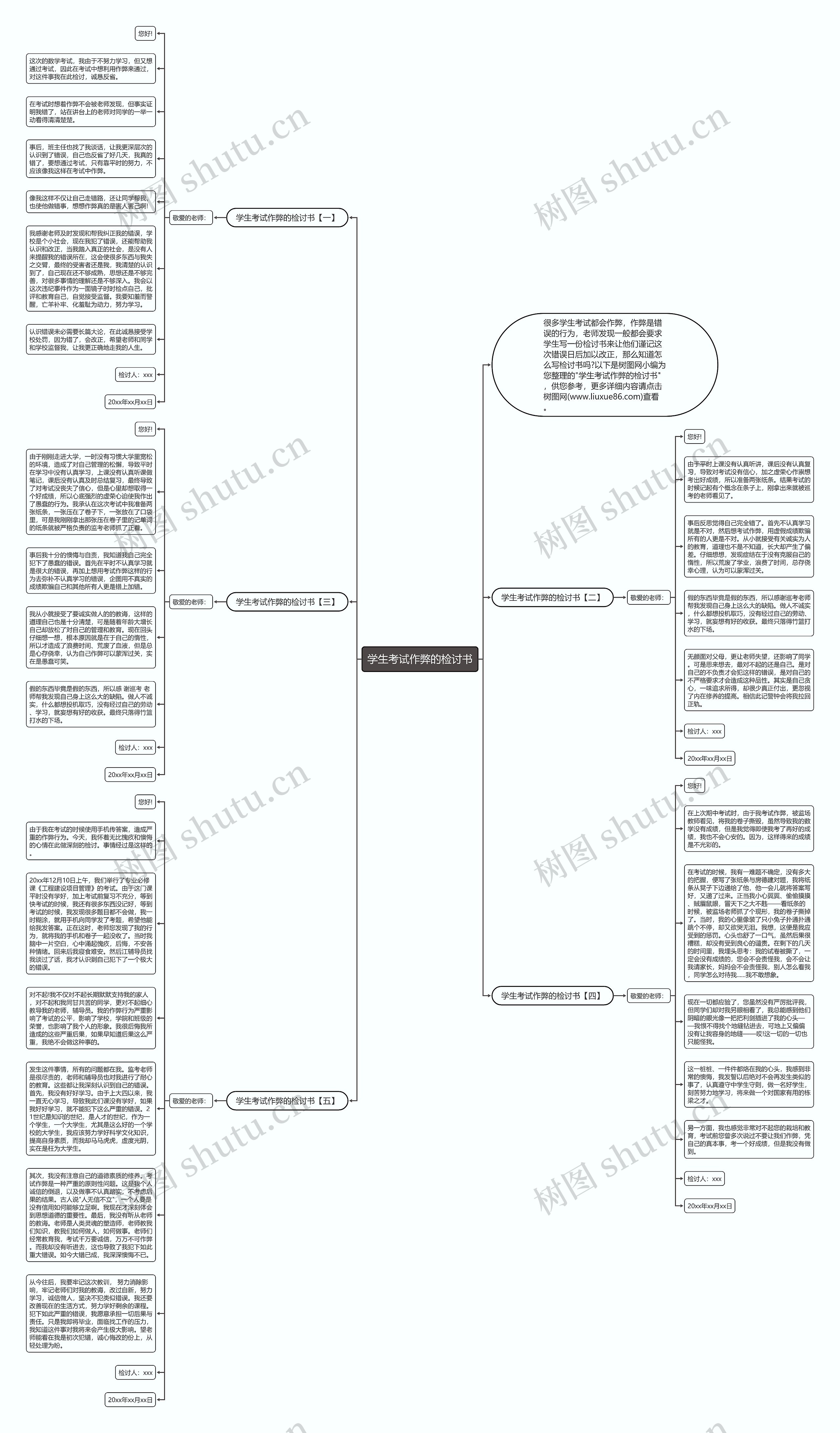 学生考试作弊的检讨书思维导图