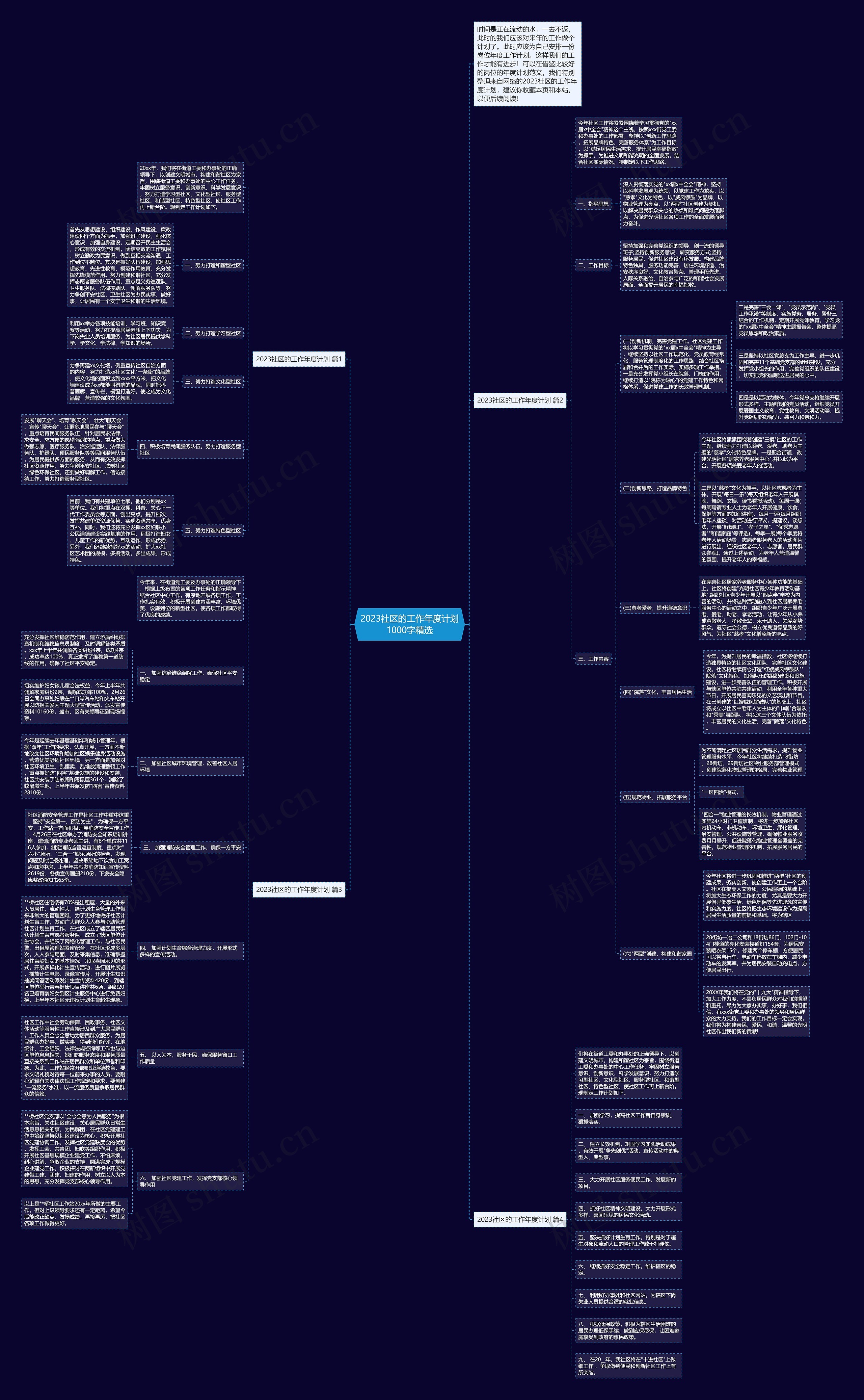 2023社区的工作年度计划1000字精选思维导图