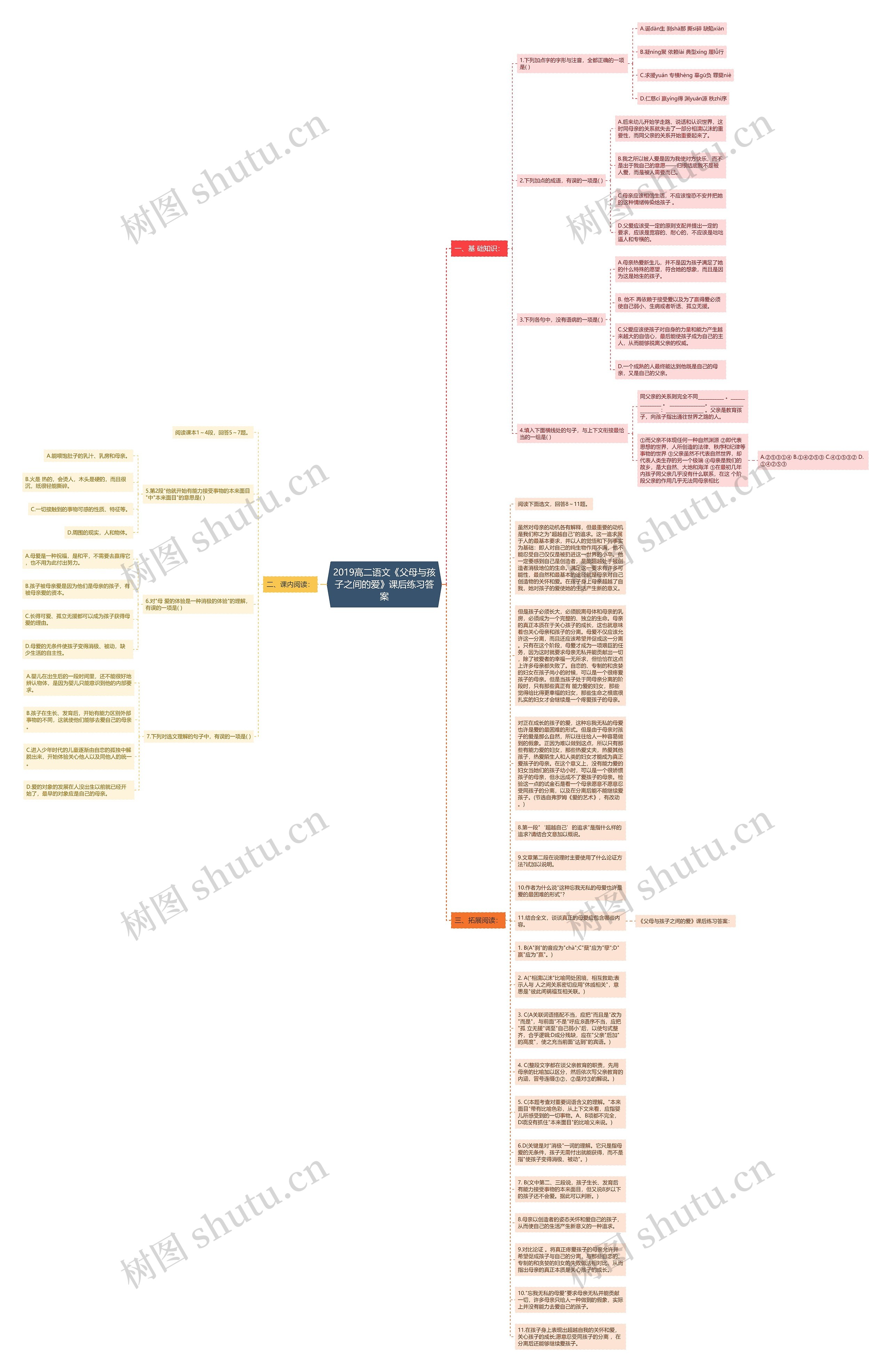 2019高二语文《父母与孩子之间的爱》课后练习答案思维导图