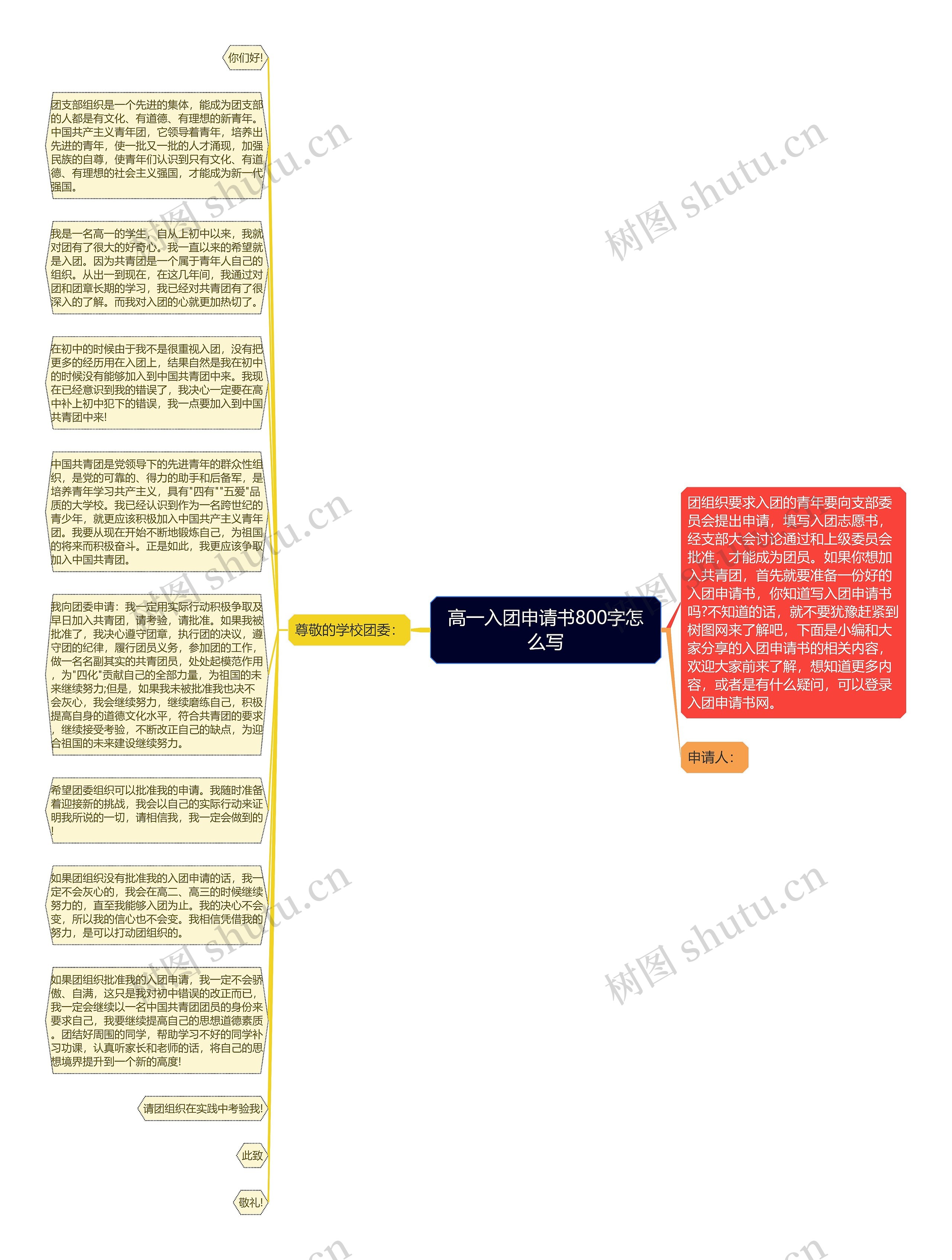 高一入团申请书800字怎么写思维导图