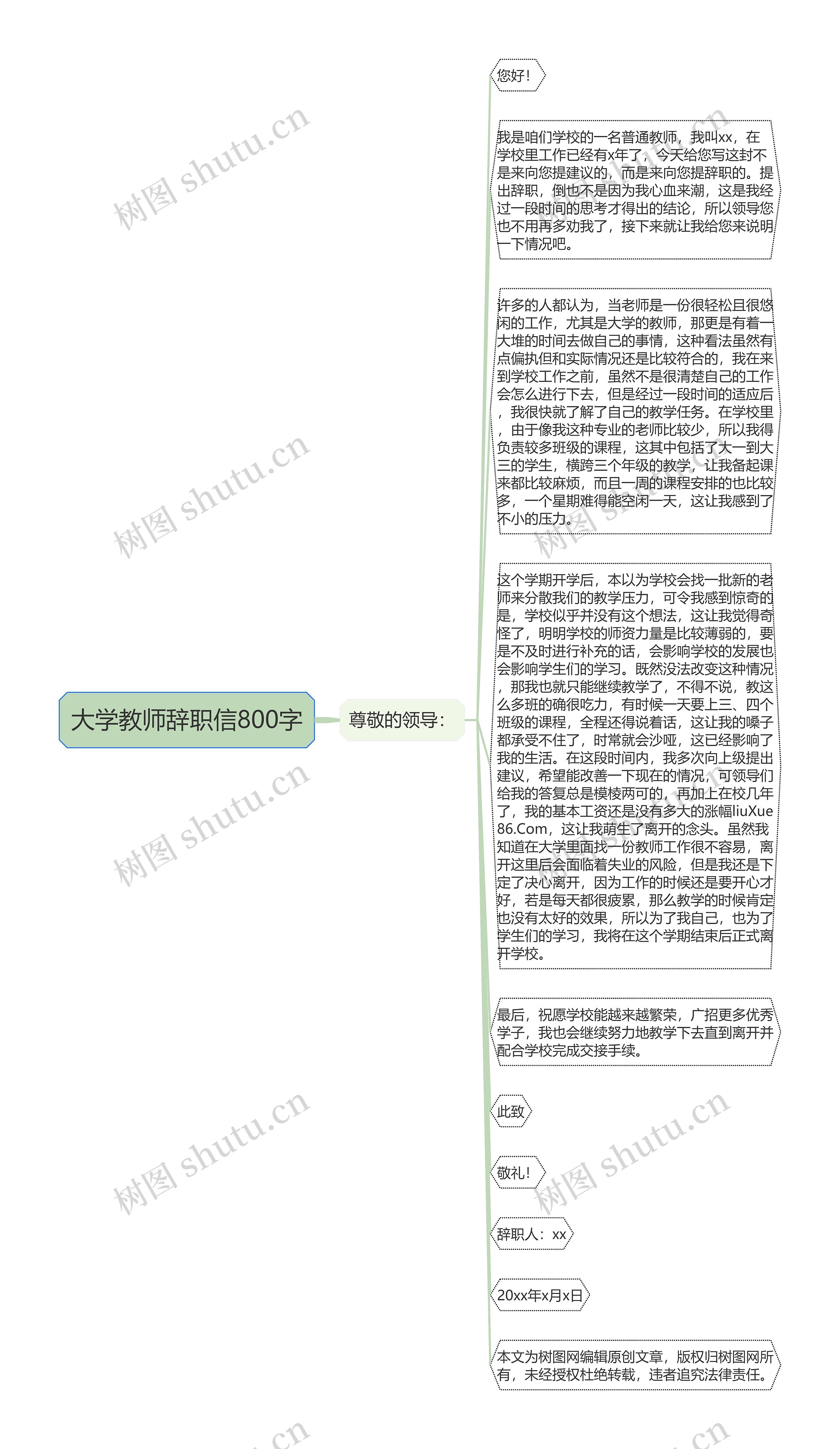 大学教师辞职信800字思维导图