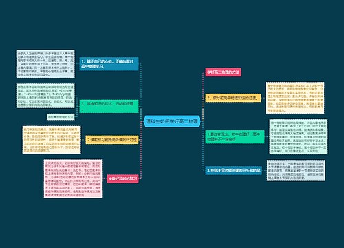理科生如何学好高二物理