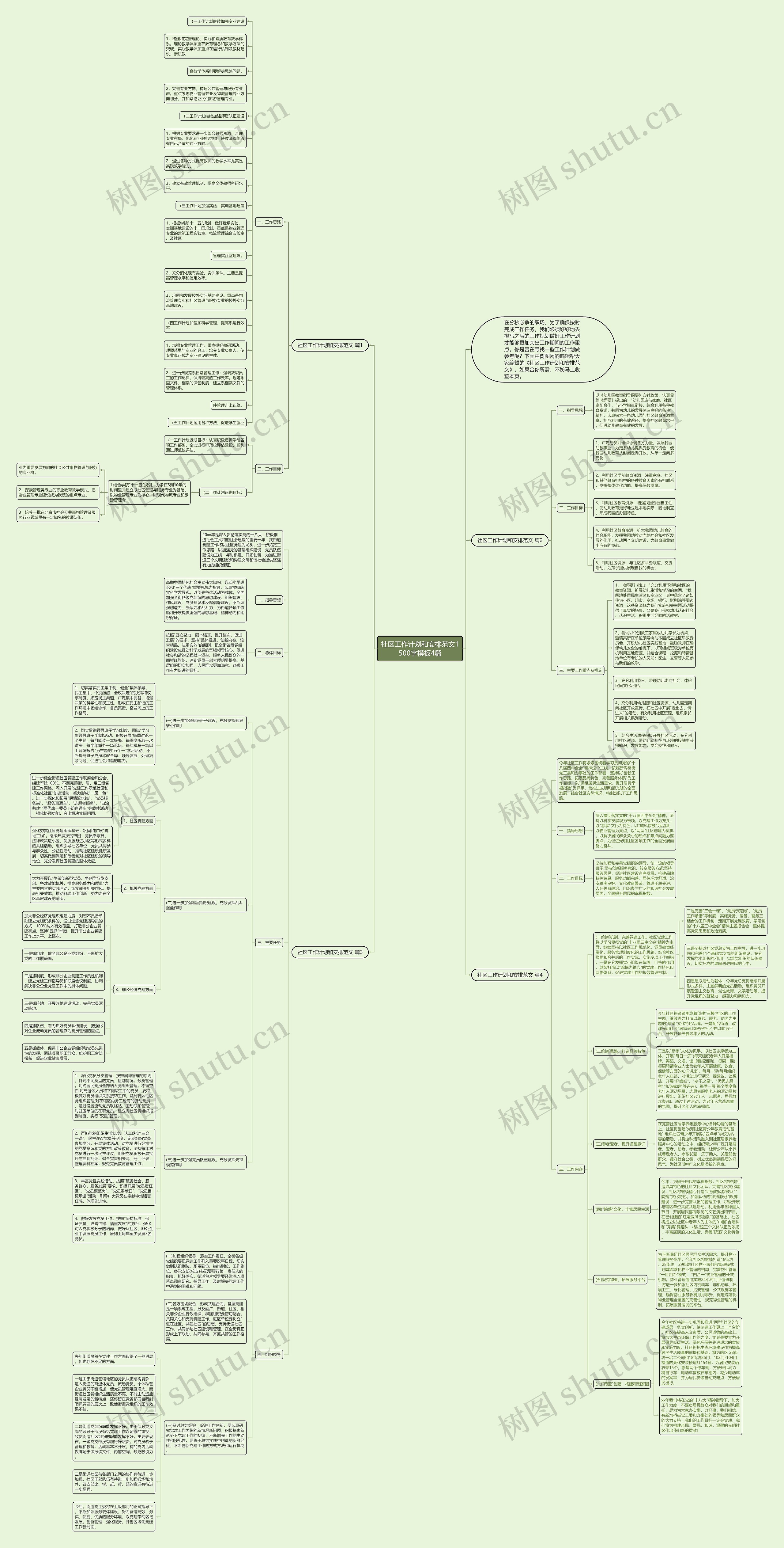 社区工作计划和安排范文1500字4篇思维导图