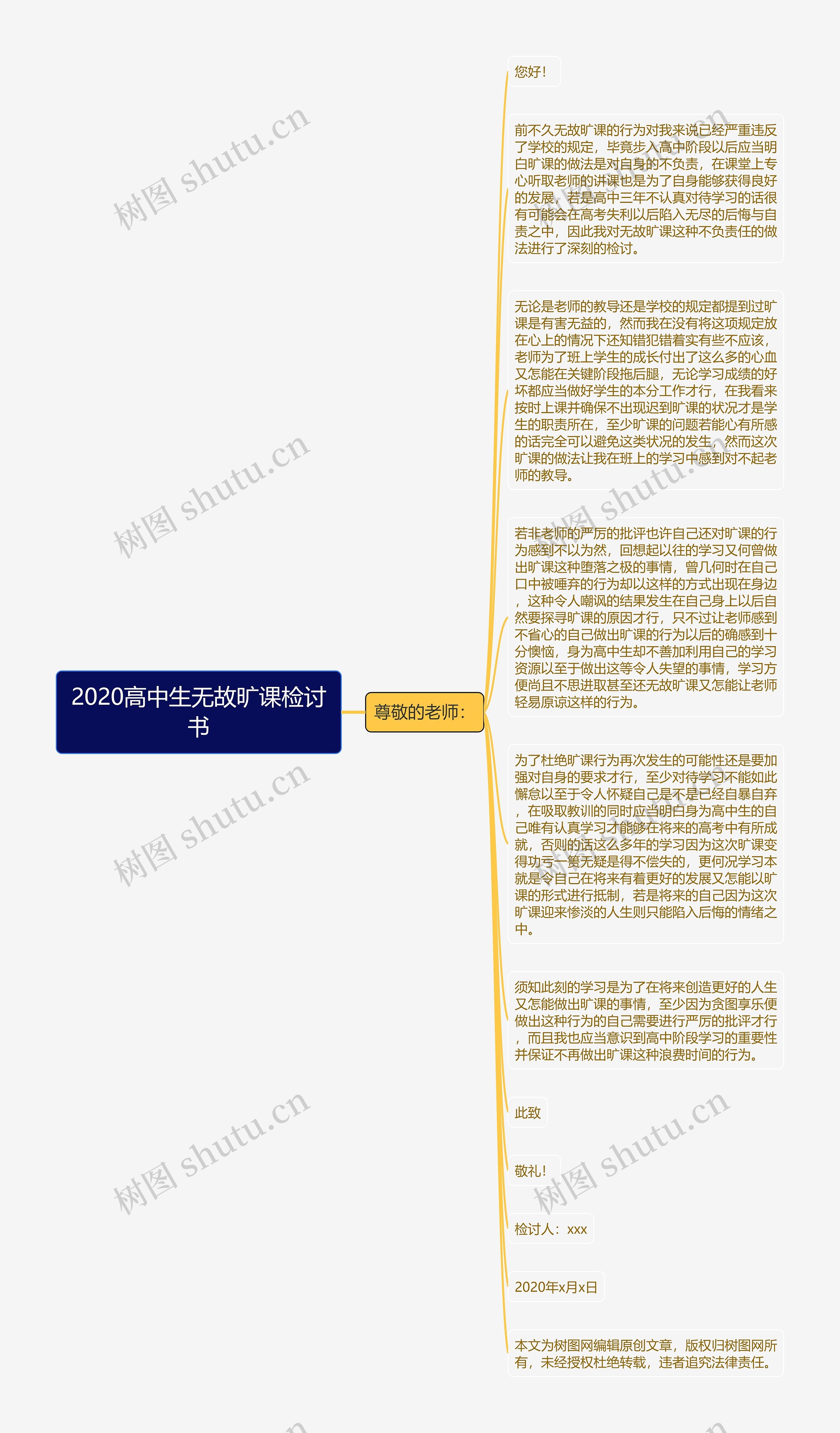 2020高中生无故旷课检讨书