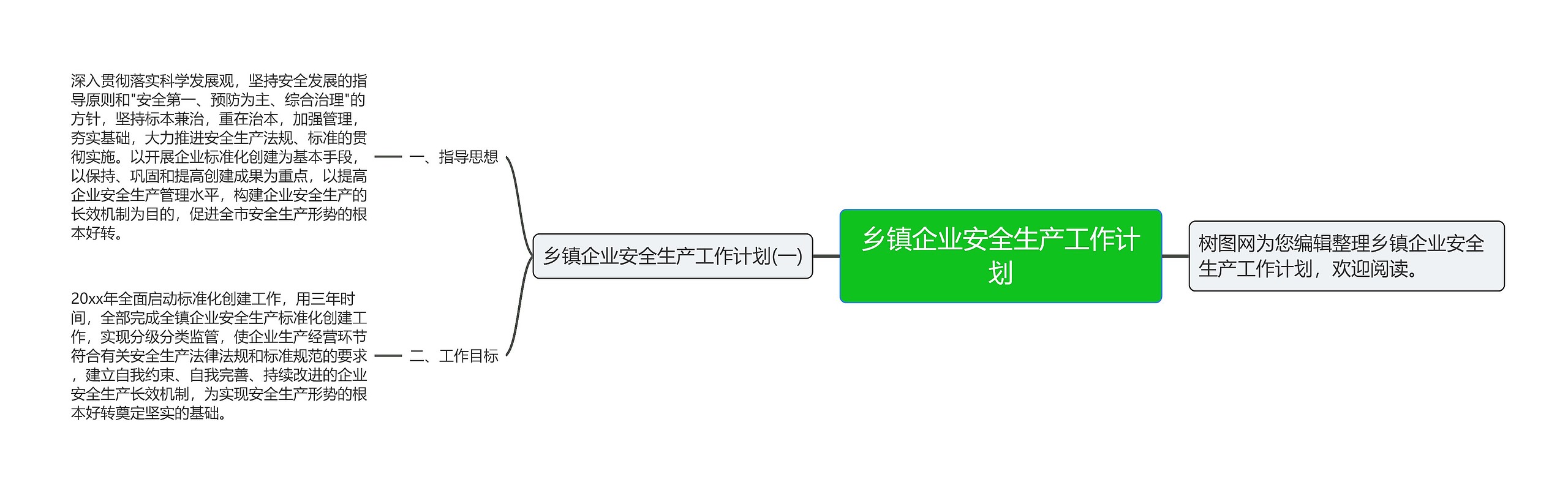 乡镇企业安全生产工作计划思维导图