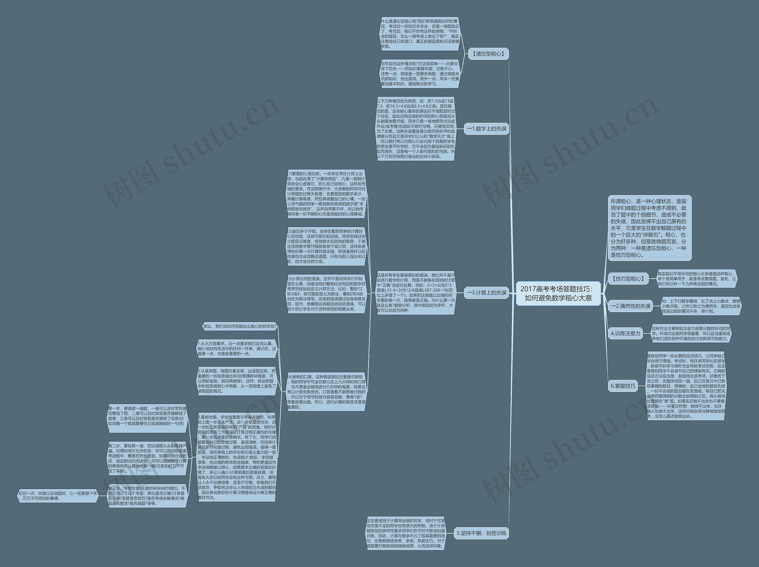 2017高考考场答题技巧：如何避免数学粗心大意思维导图