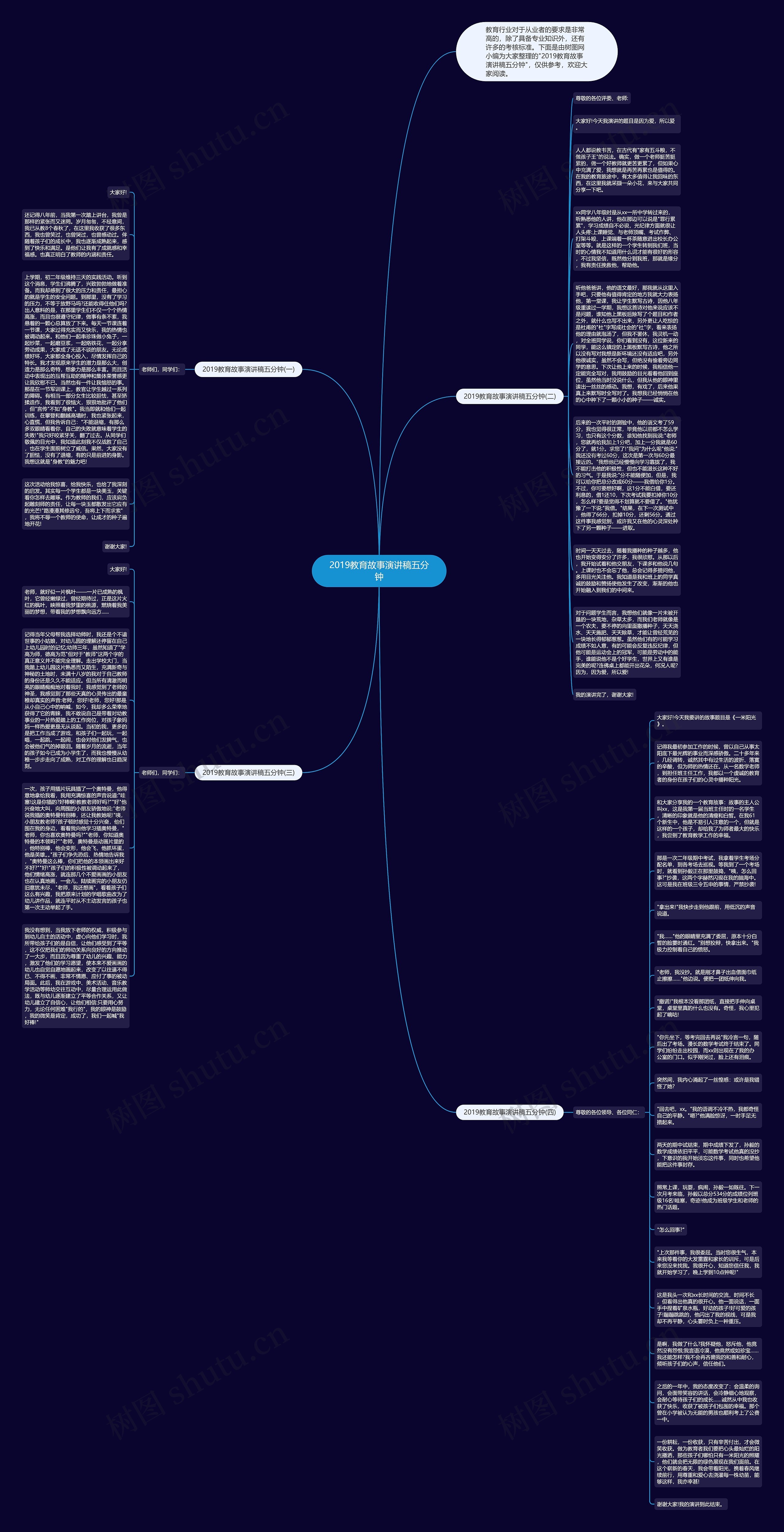 2019教育故事演讲稿五分钟思维导图
