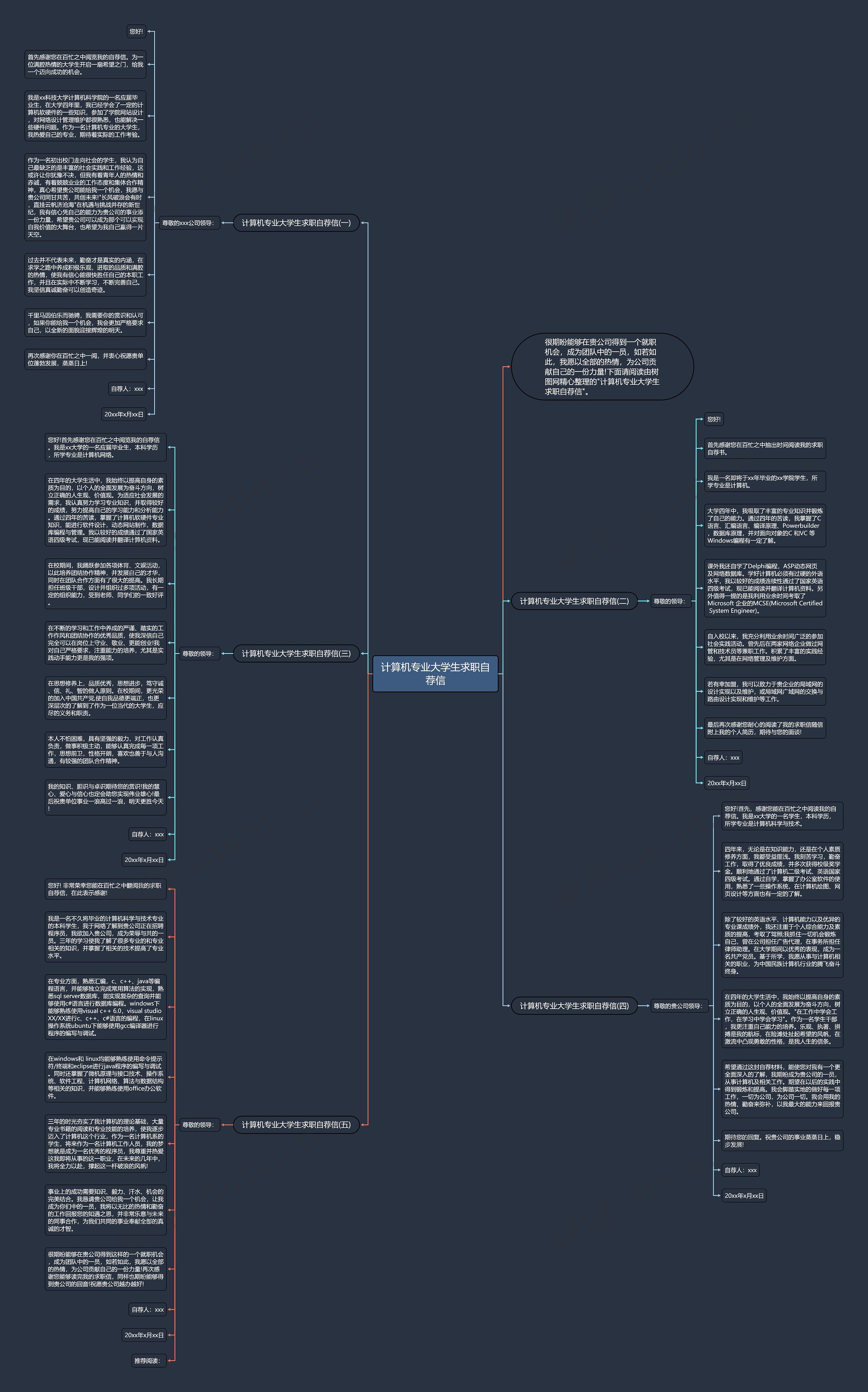 计算机专业大学生求职自荐信思维导图