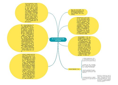 高二尖子生谈文科生的数学学习方法 高二尖子生谈文科生的数学学习方法