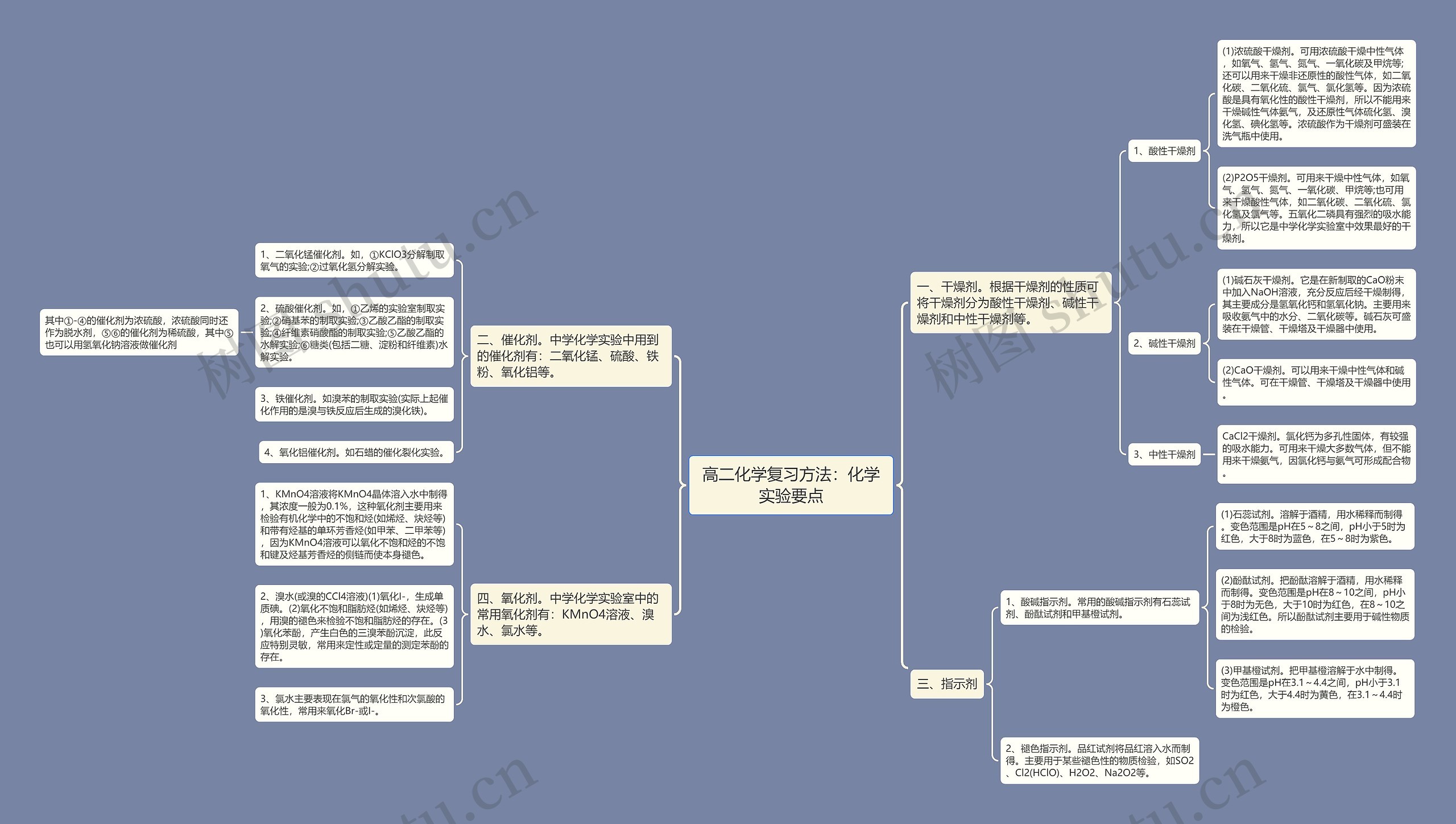 高二化学复习方法：化学实验要点思维导图