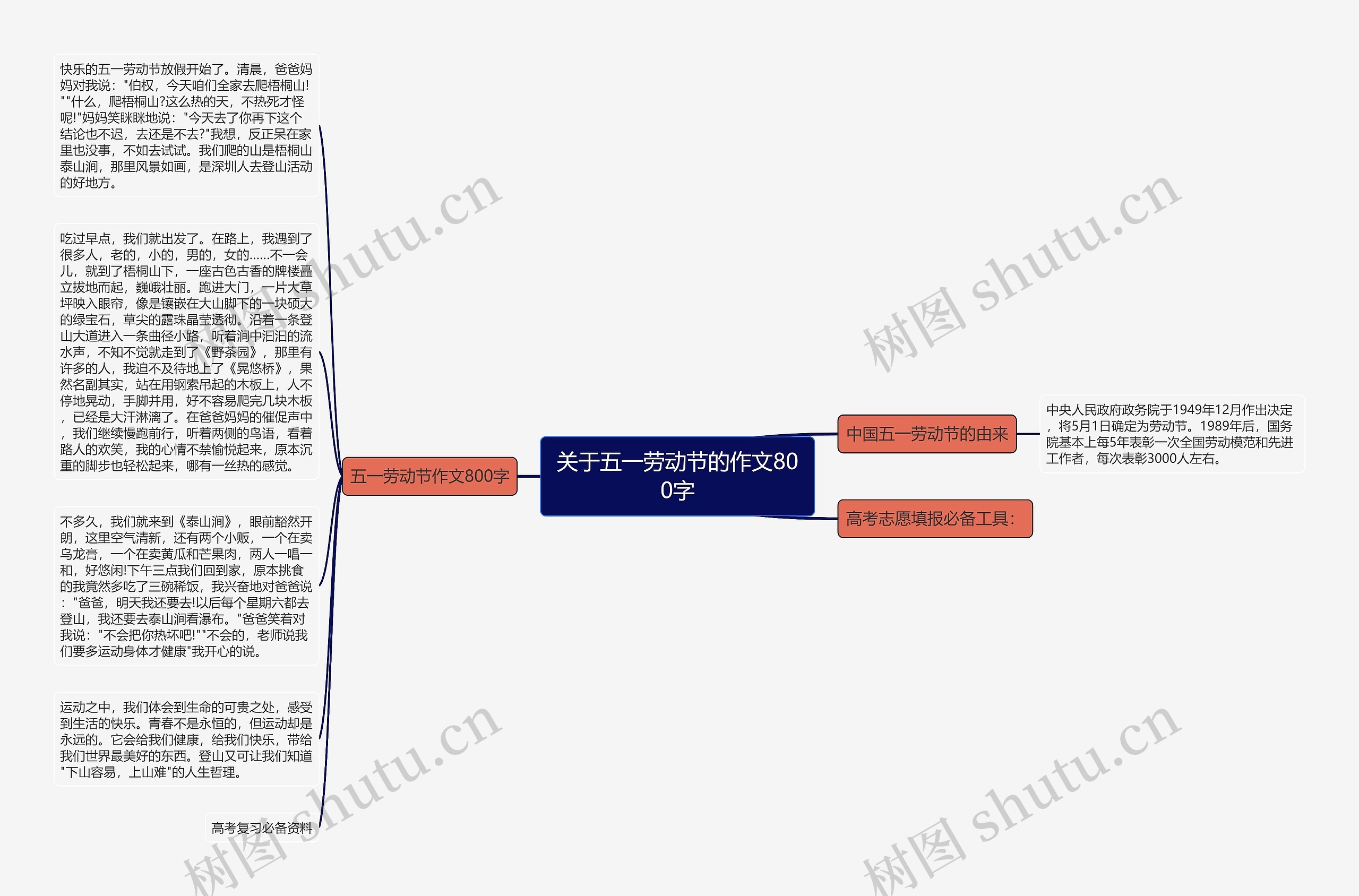 关于五一劳动节的作文800字