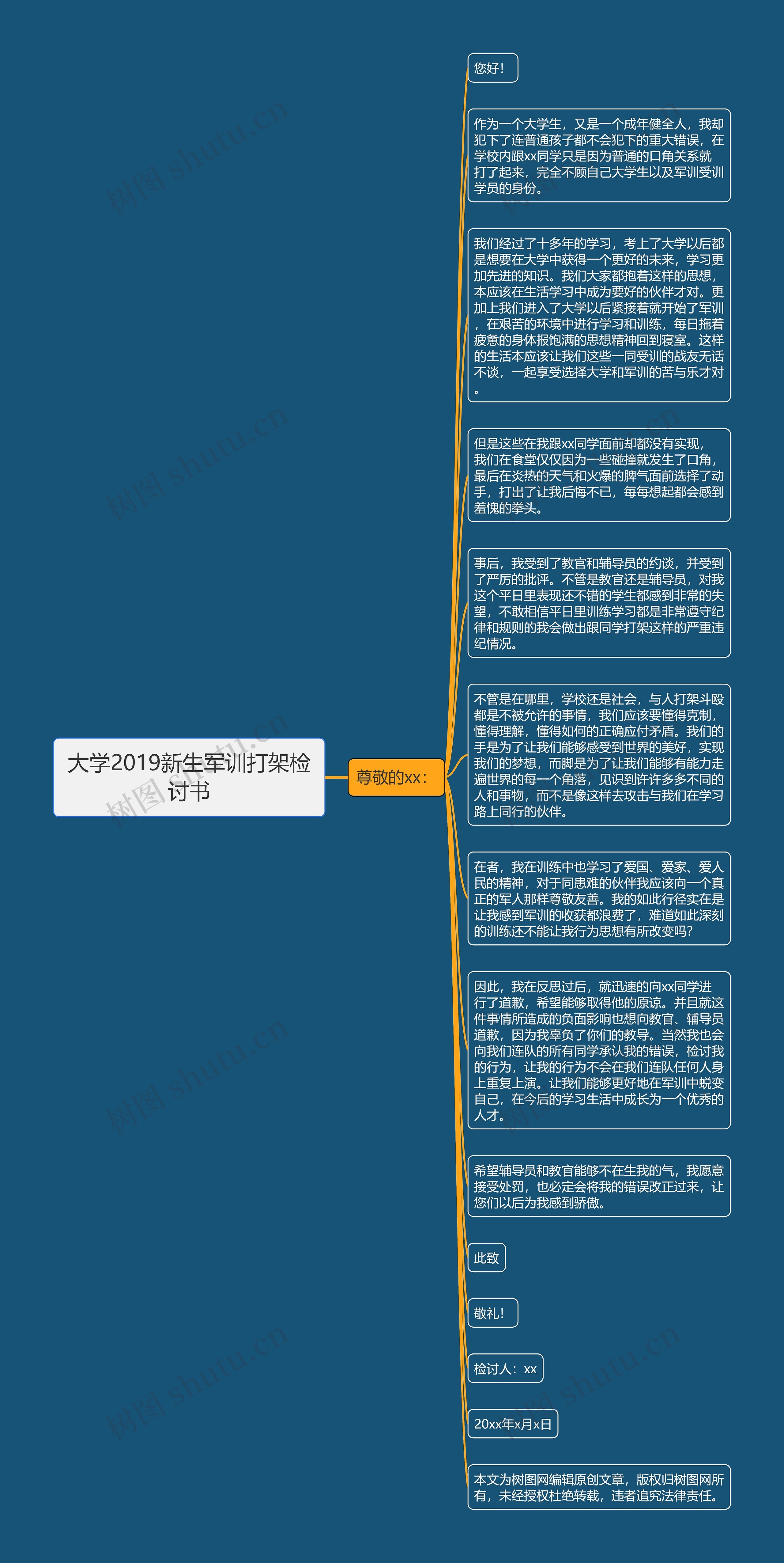 大学2019新生军训打架检讨书思维导图