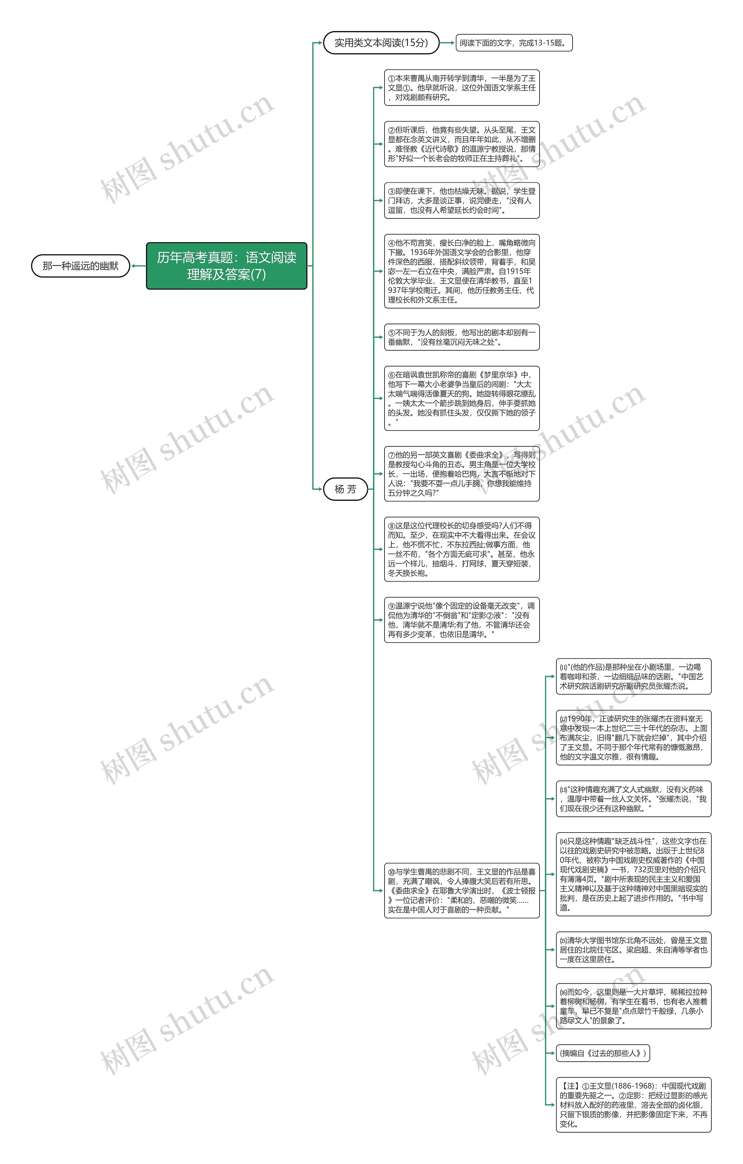 历年高考真题:语文阅读理解及答案(7)思维导图高清图 历年高考真题:语文阅读理解及答案(7)思维导图