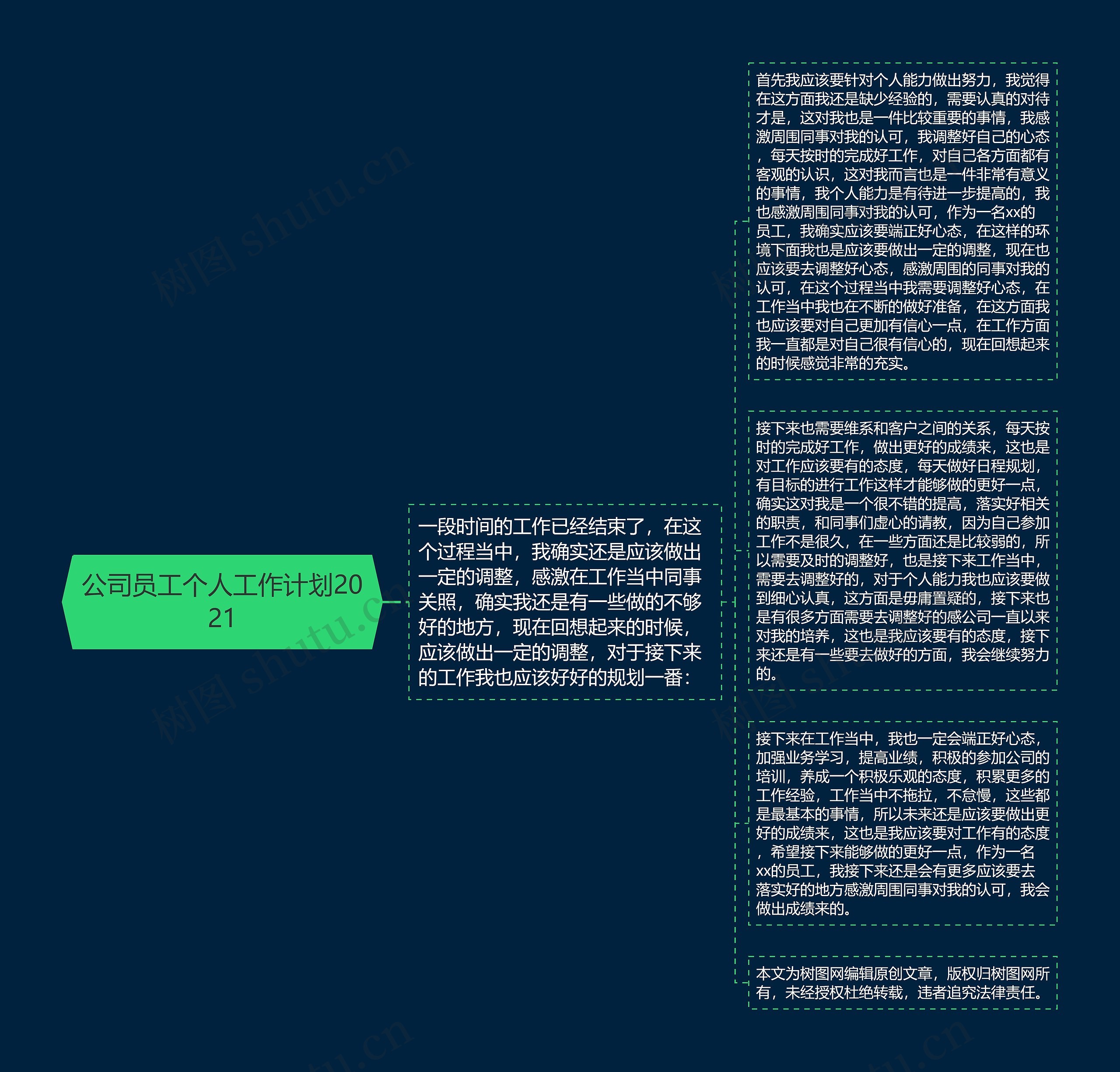 公司员工个人工作计划2021思维导图